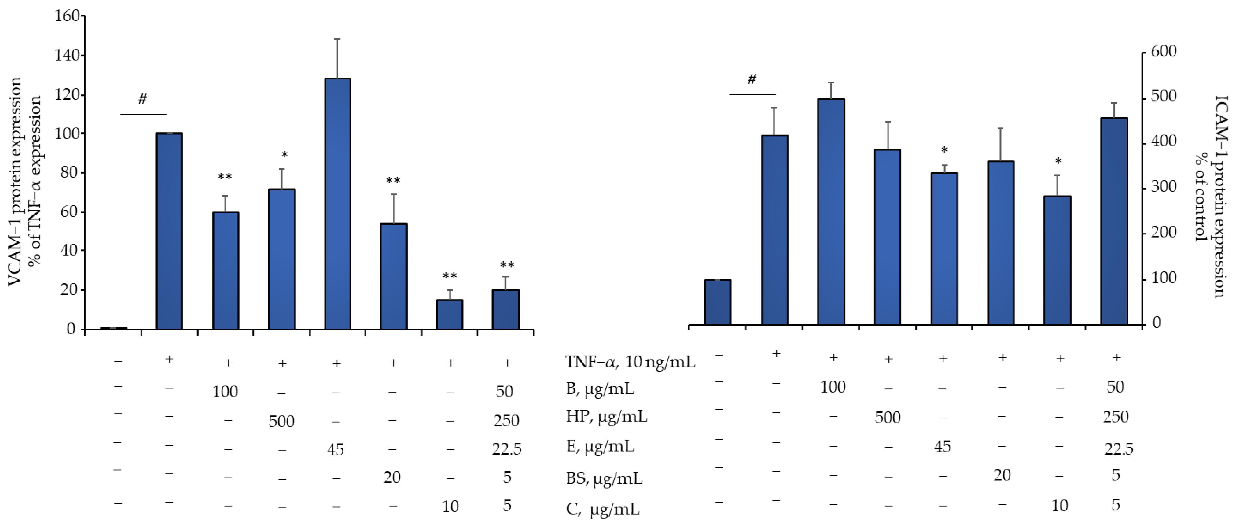 Pharmaceuticals 15 01263 g004 Pharmaceuticals 15 01263 g004