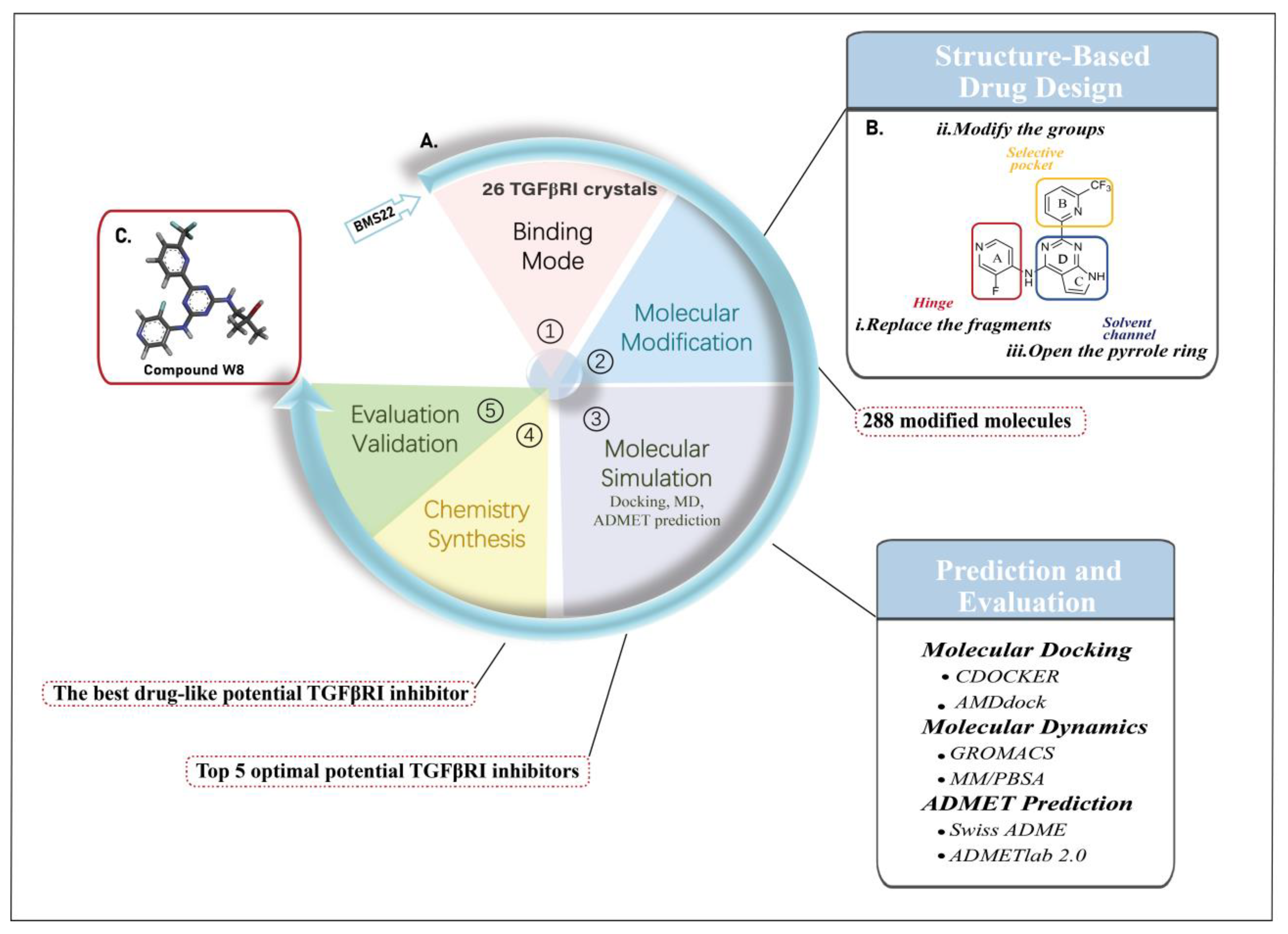 Pharmaceuticals 15 01264 g003