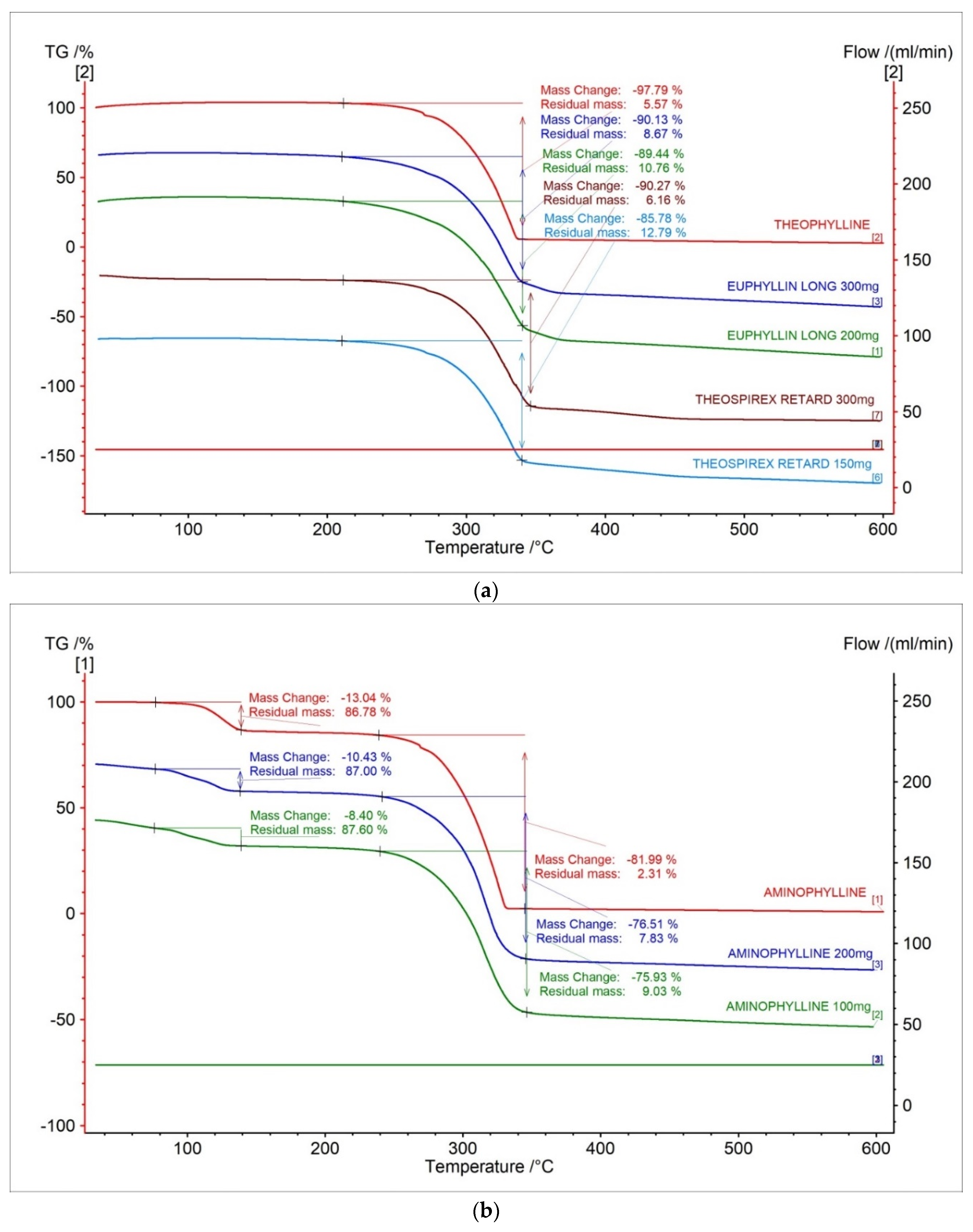 Pharmaceuticals 15 01268 g002 Pharmaceuticals 15 01268 g002