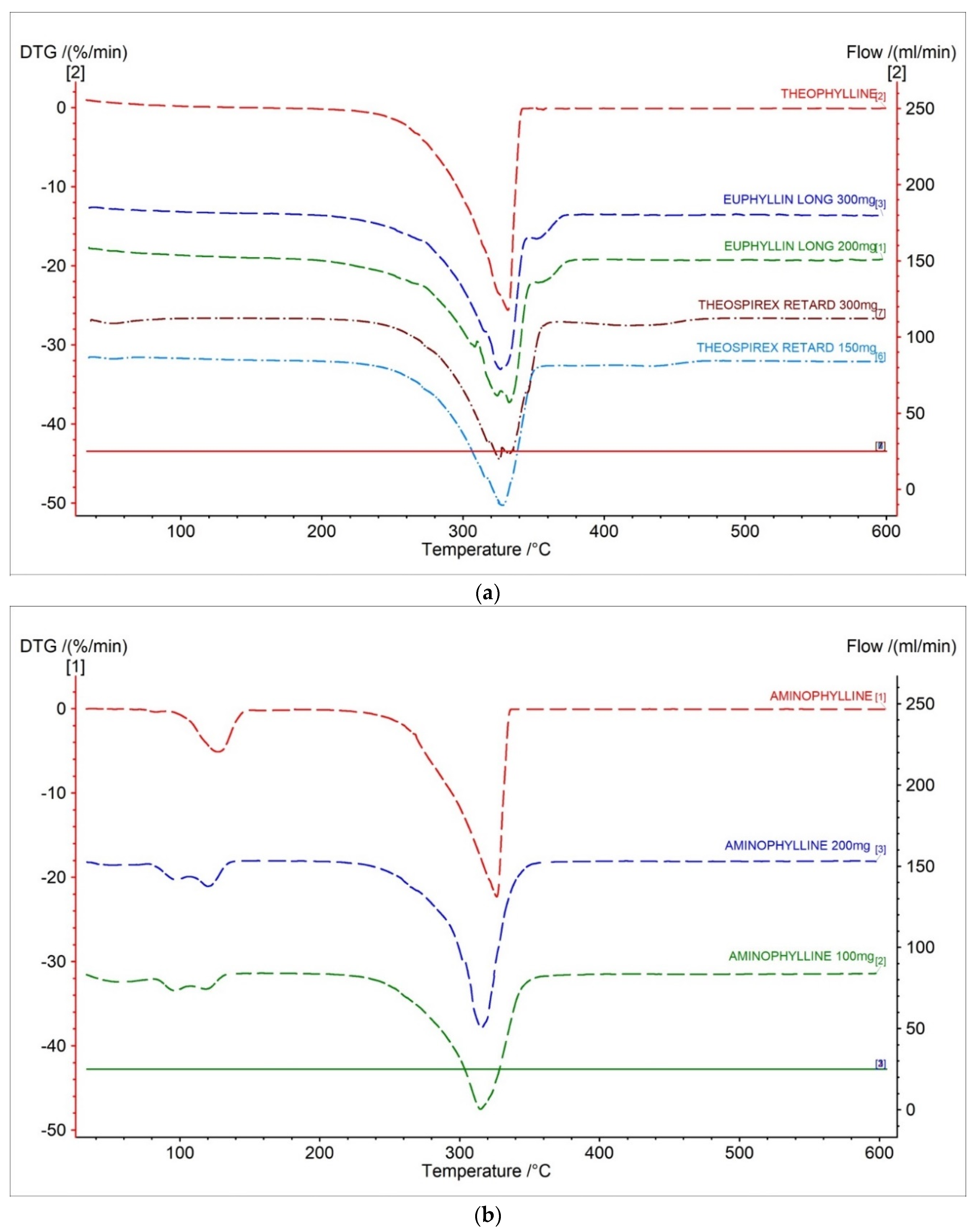Pharmaceuticals 15 01268 g003 Pharmaceuticals 15 01268 g003