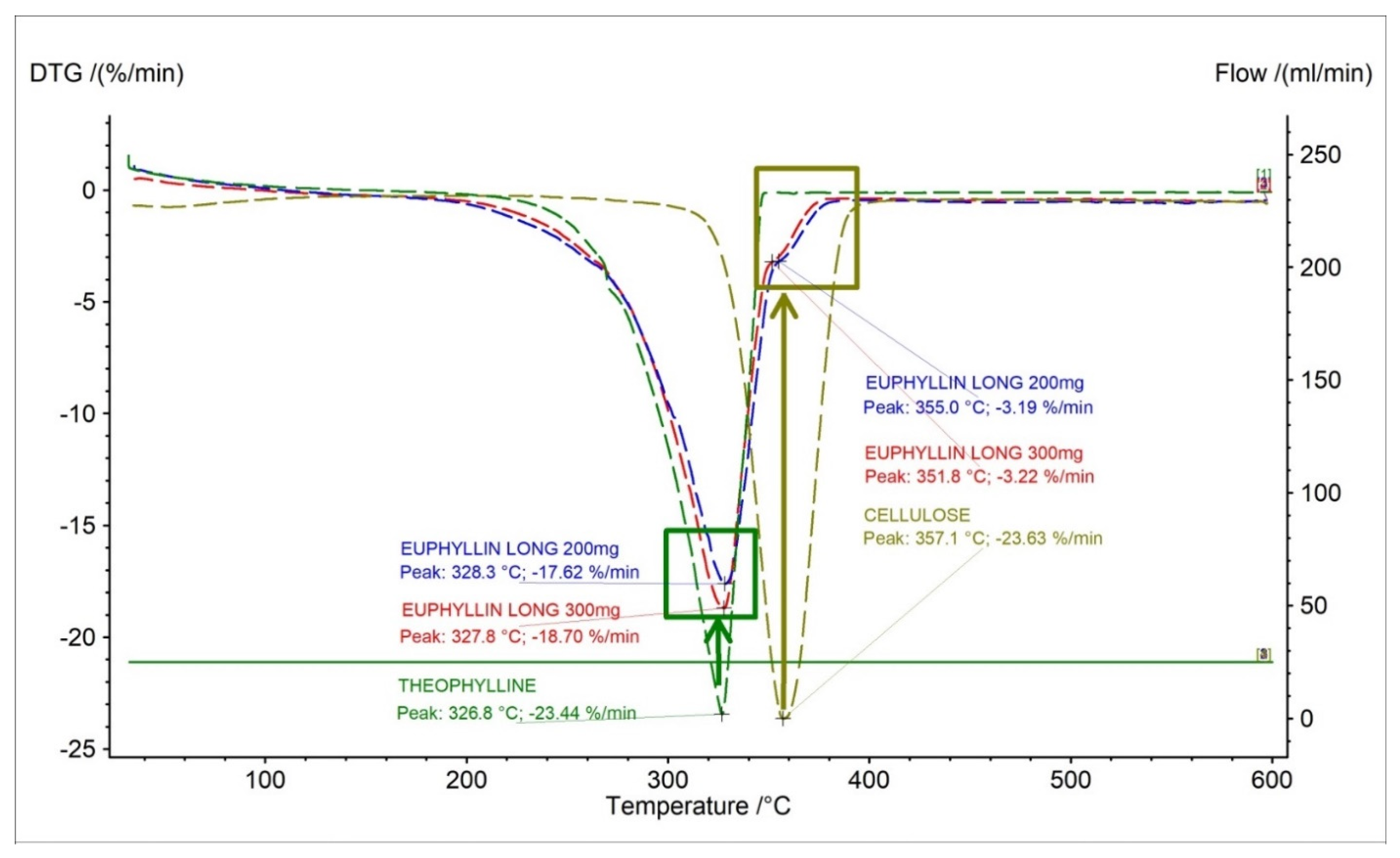 Pharmaceuticals 15 01268 g005 Pharmaceuticals 15 01268 g005
