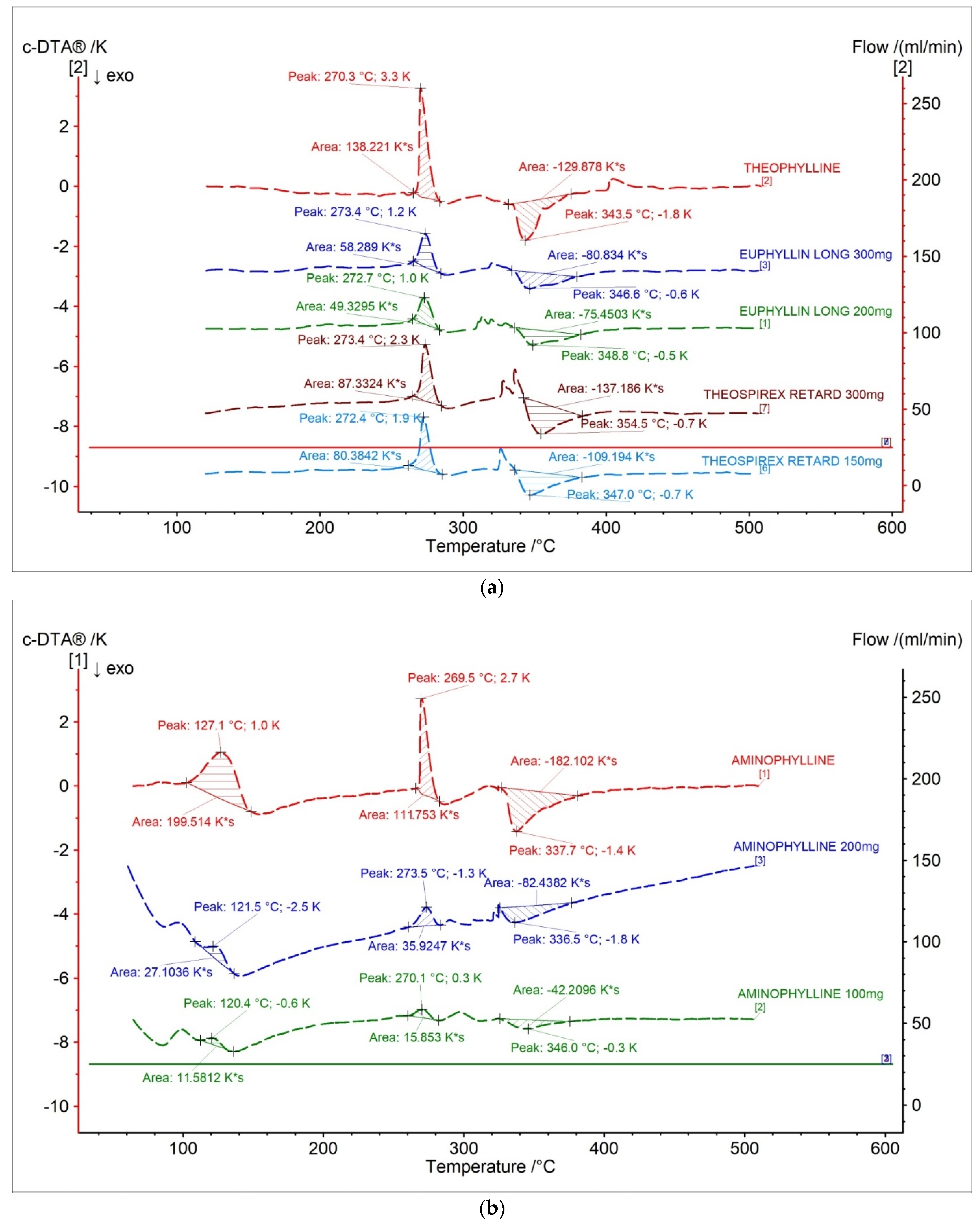 Pharmaceuticals 15 01268 g006 Pharmaceuticals 15 01268 g006