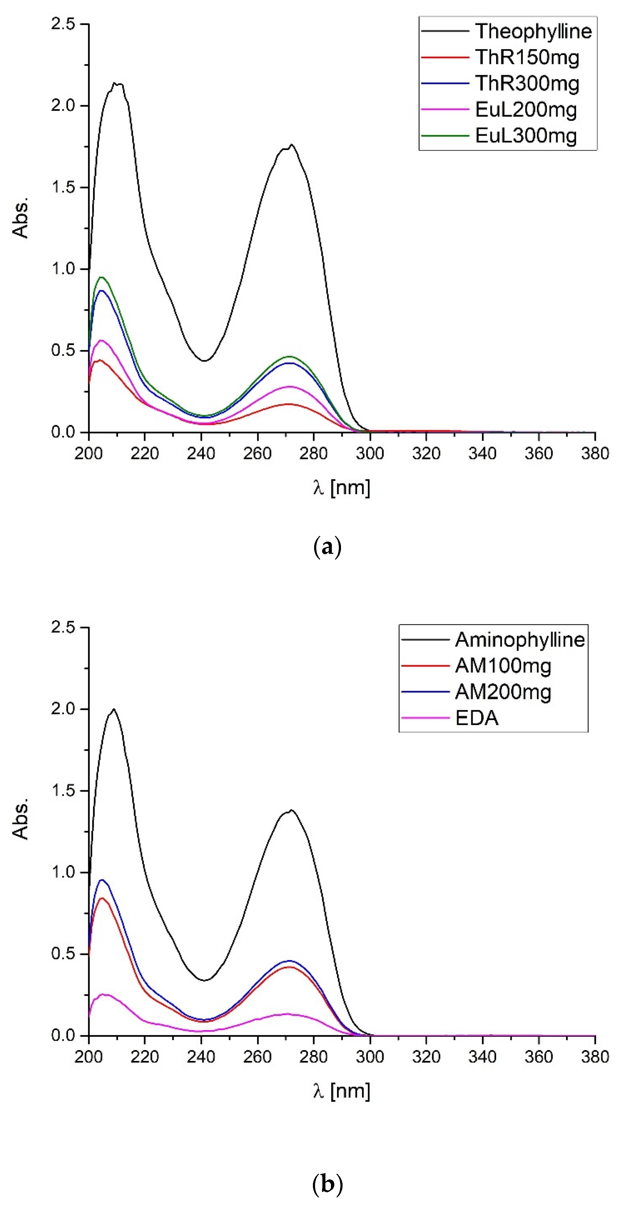 Pharmaceuticals 15 01268 g007 Pharmaceuticals 15 01268 g007