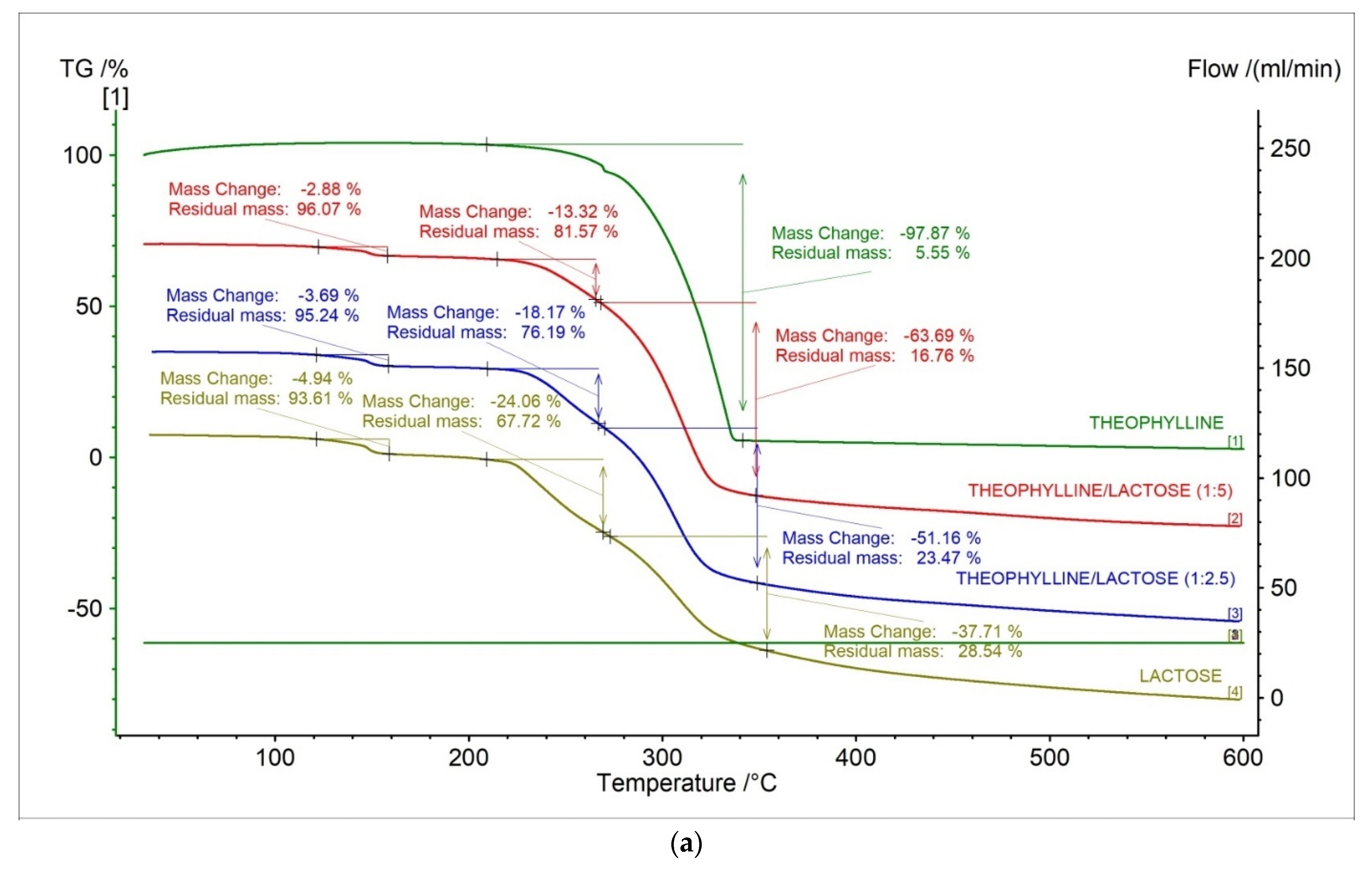 Pharmaceuticals 15 01268 g008a Pharmaceuticals 15 01268 g008a