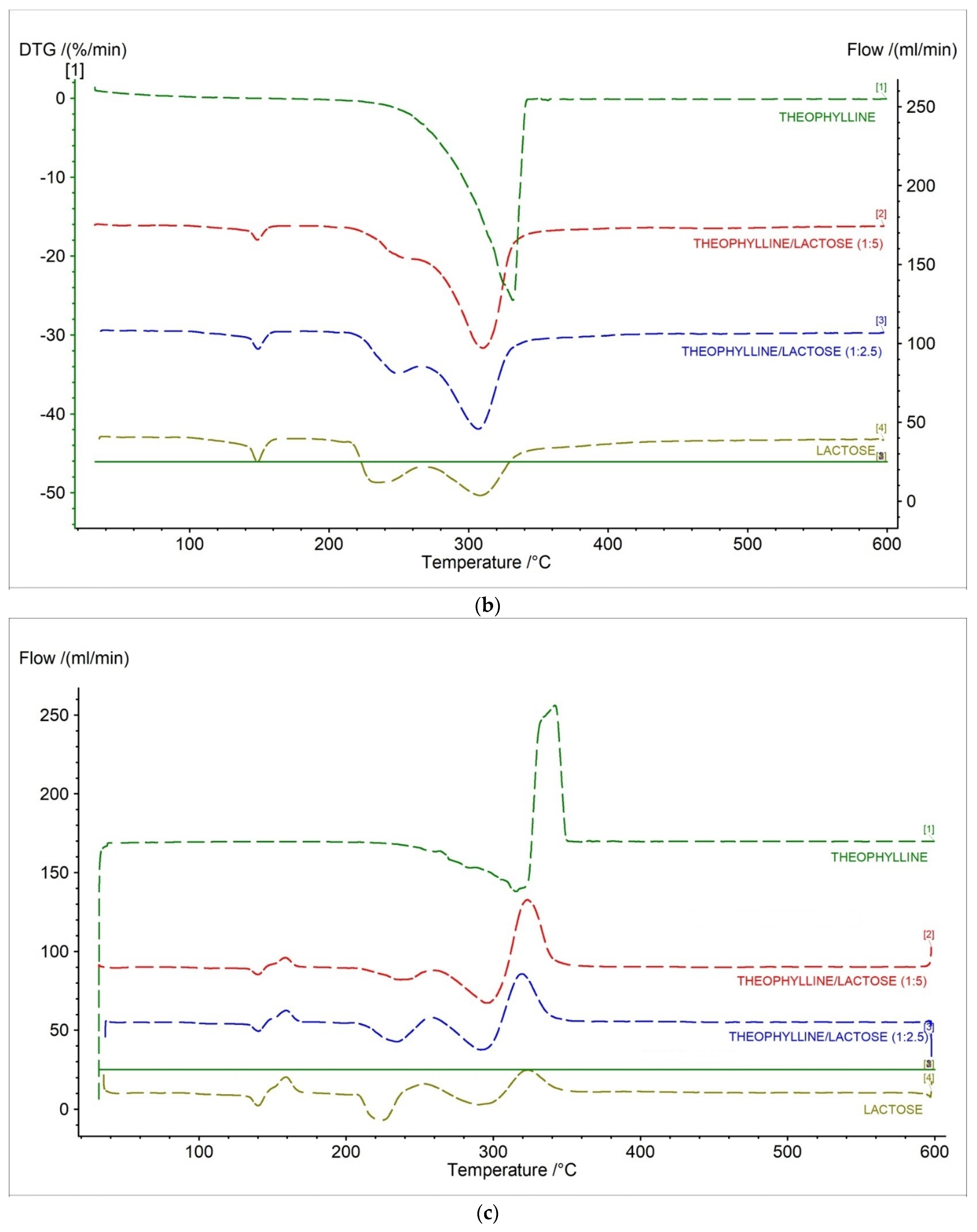 Pharmaceuticals 15 01268 g008b Pharmaceuticals 15 01268 g008b
