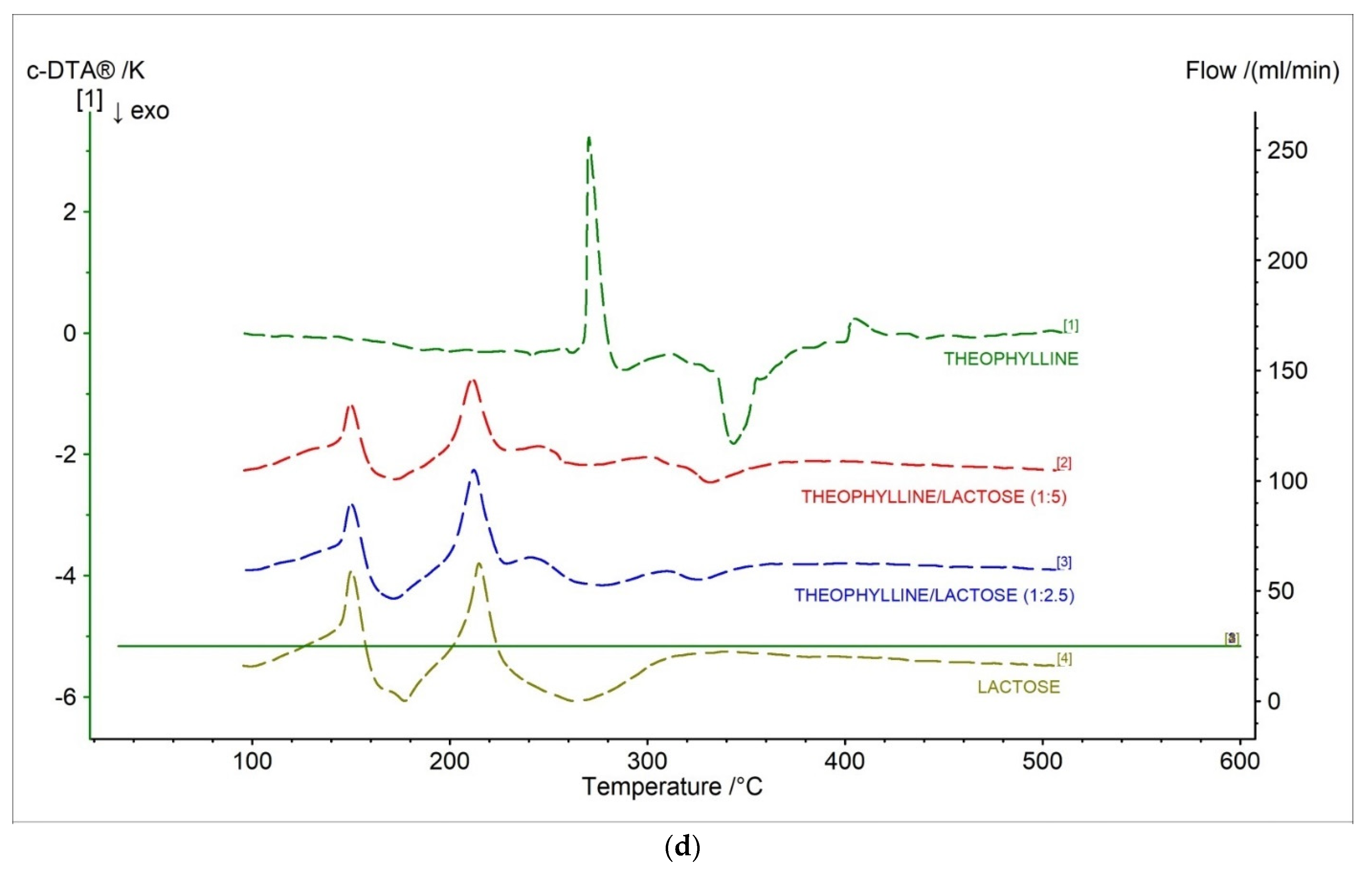 Pharmaceuticals 15 01268 g008c Pharmaceuticals 15 01268 g008c