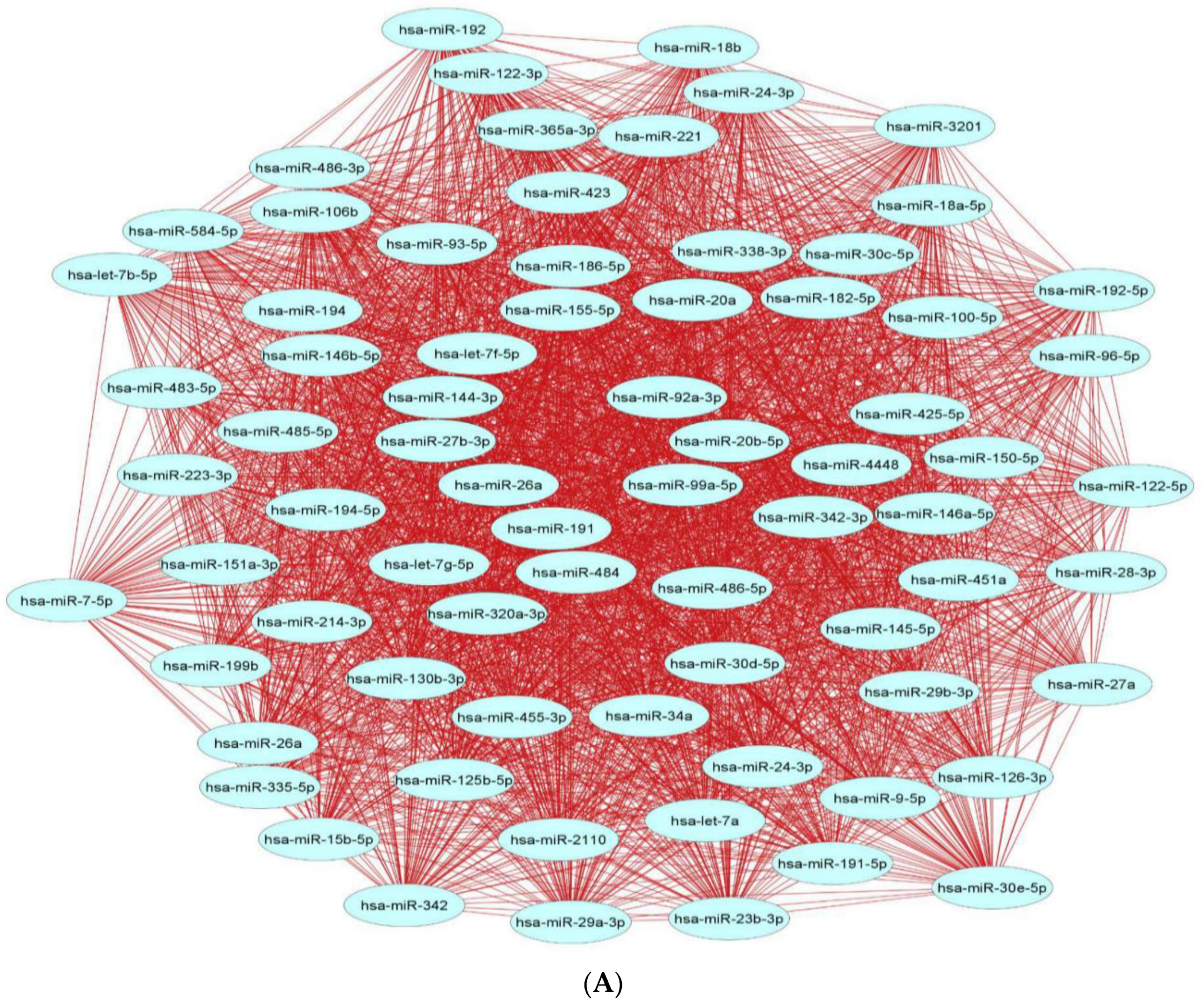 Pharmaceuticals 15 01269 g002a Pharmaceuticals 15 01269 g002a