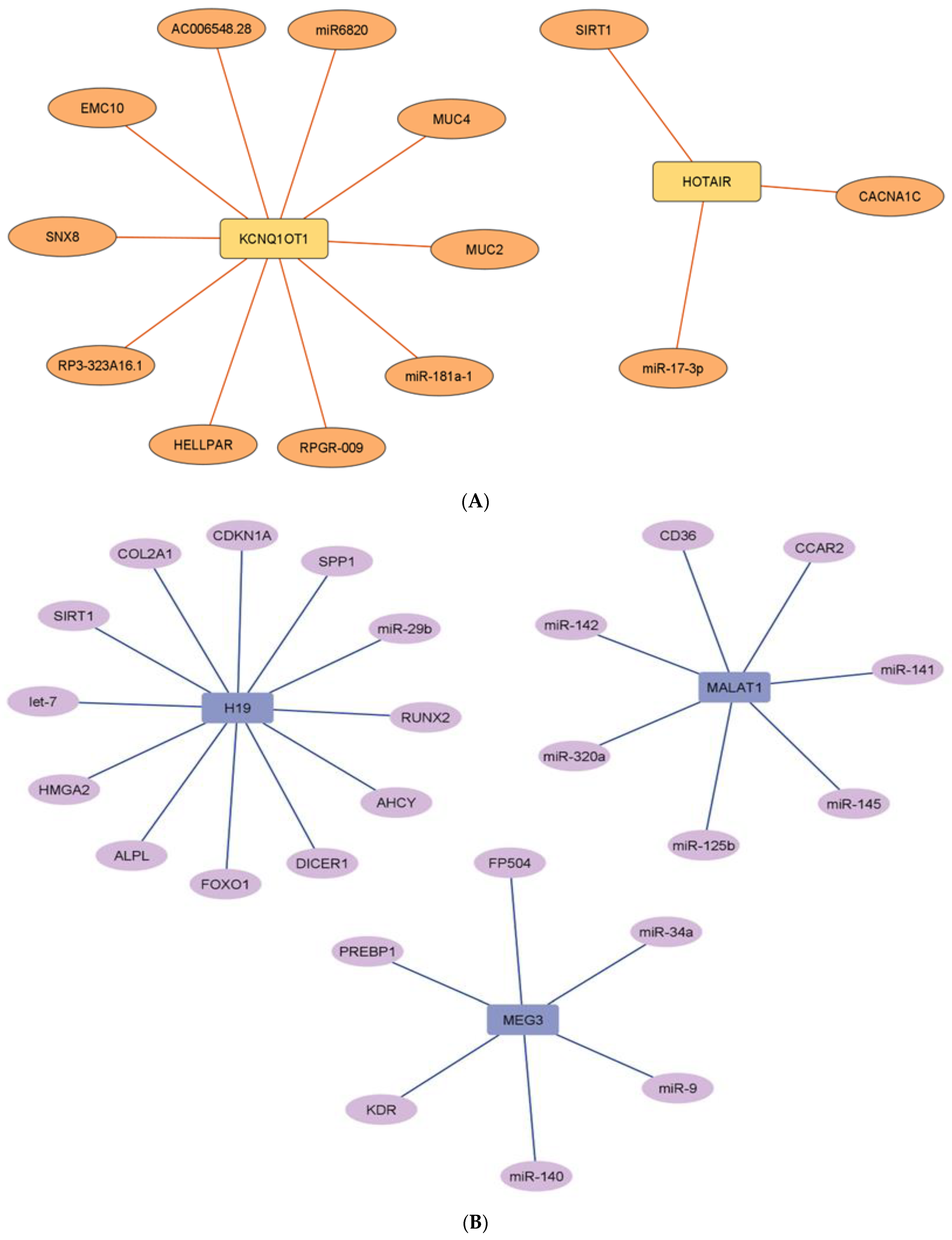 Pharmaceuticals 15 01269 g008a Pharmaceuticals 15 01269 g008a