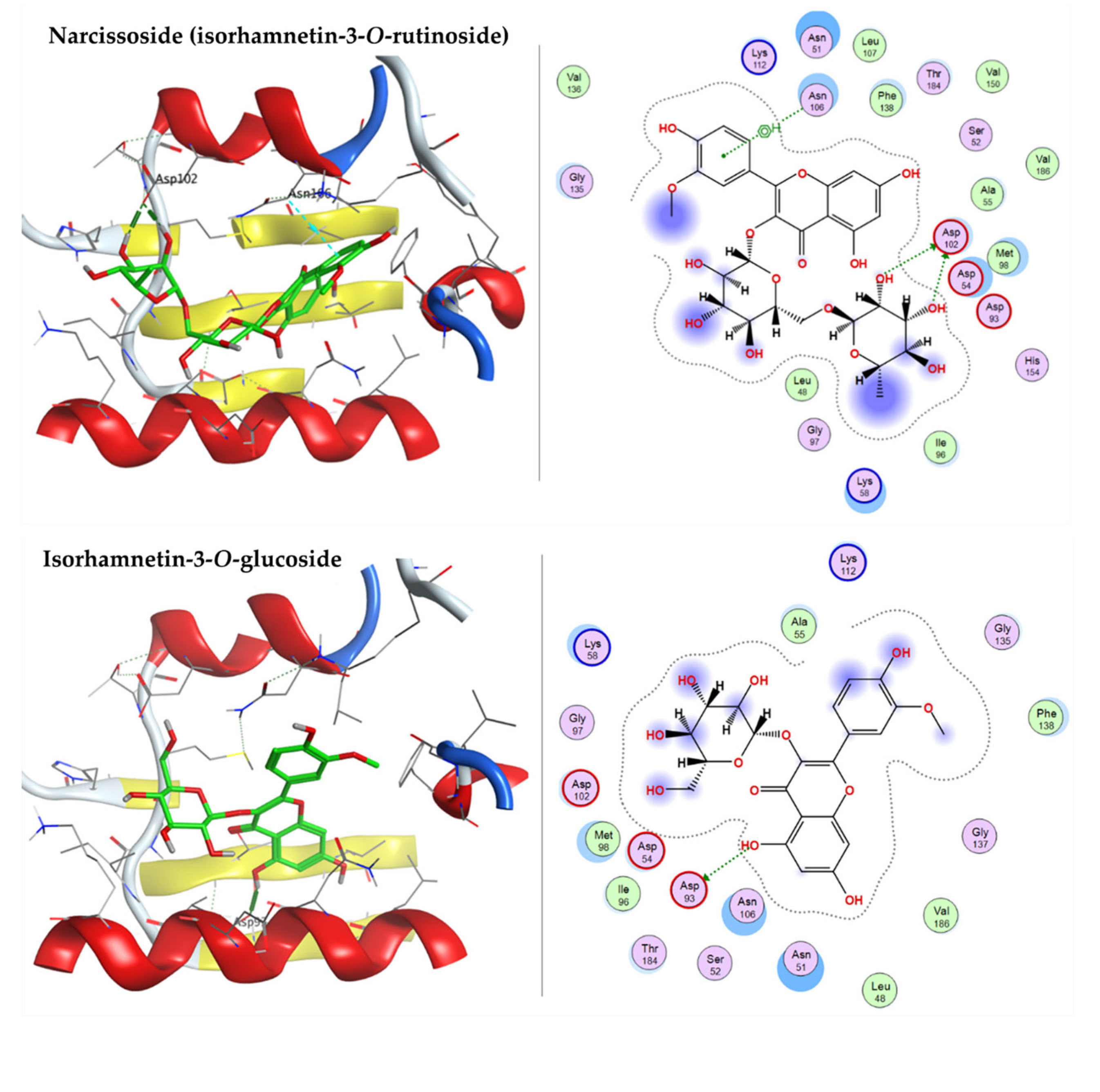 Pharmaceuticals 15 01270 g008a Pharmaceuticals 15 01270 g008a