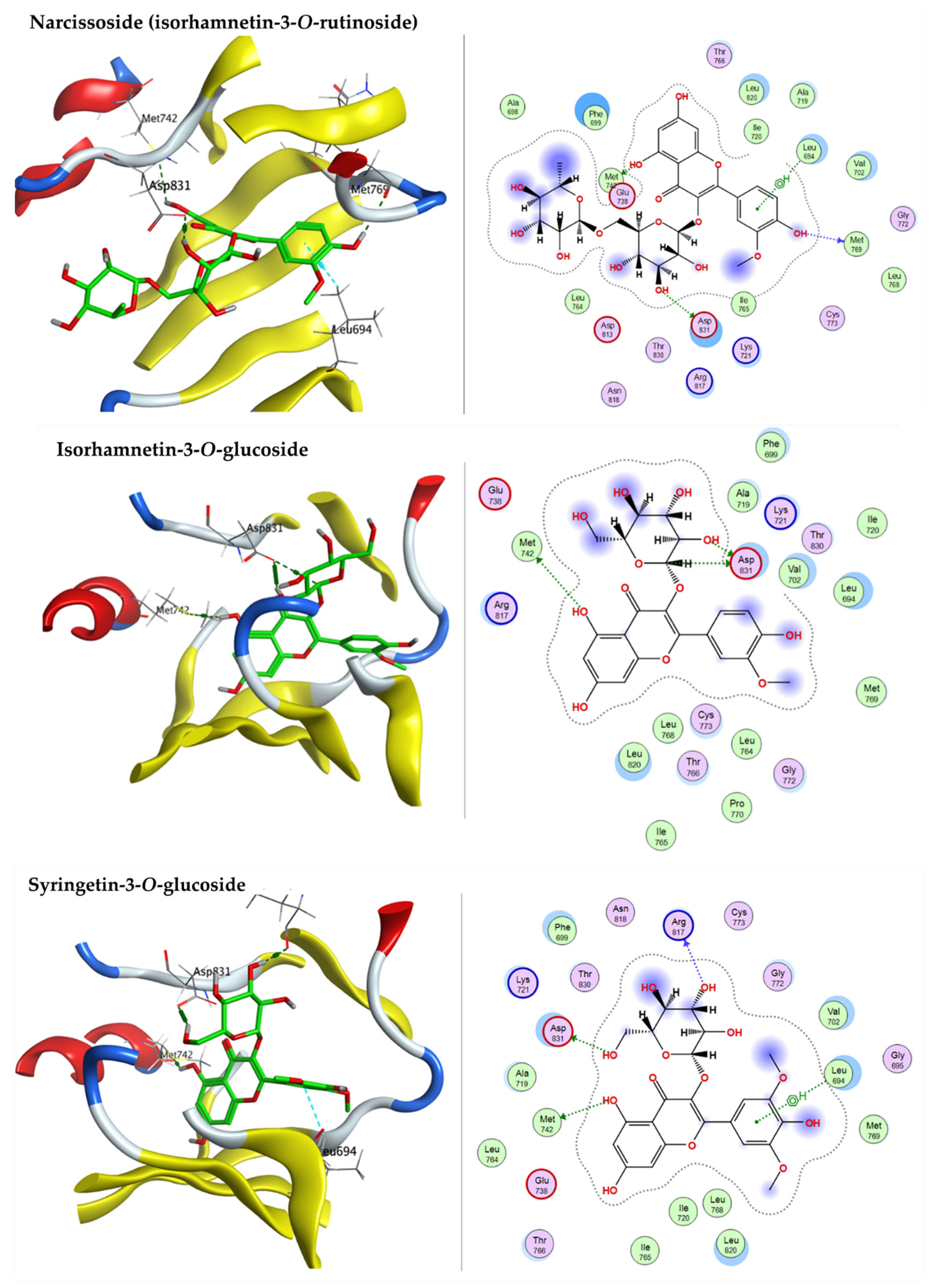 Pharmaceuticals 15 01270 g009 Pharmaceuticals 15 01270 g009