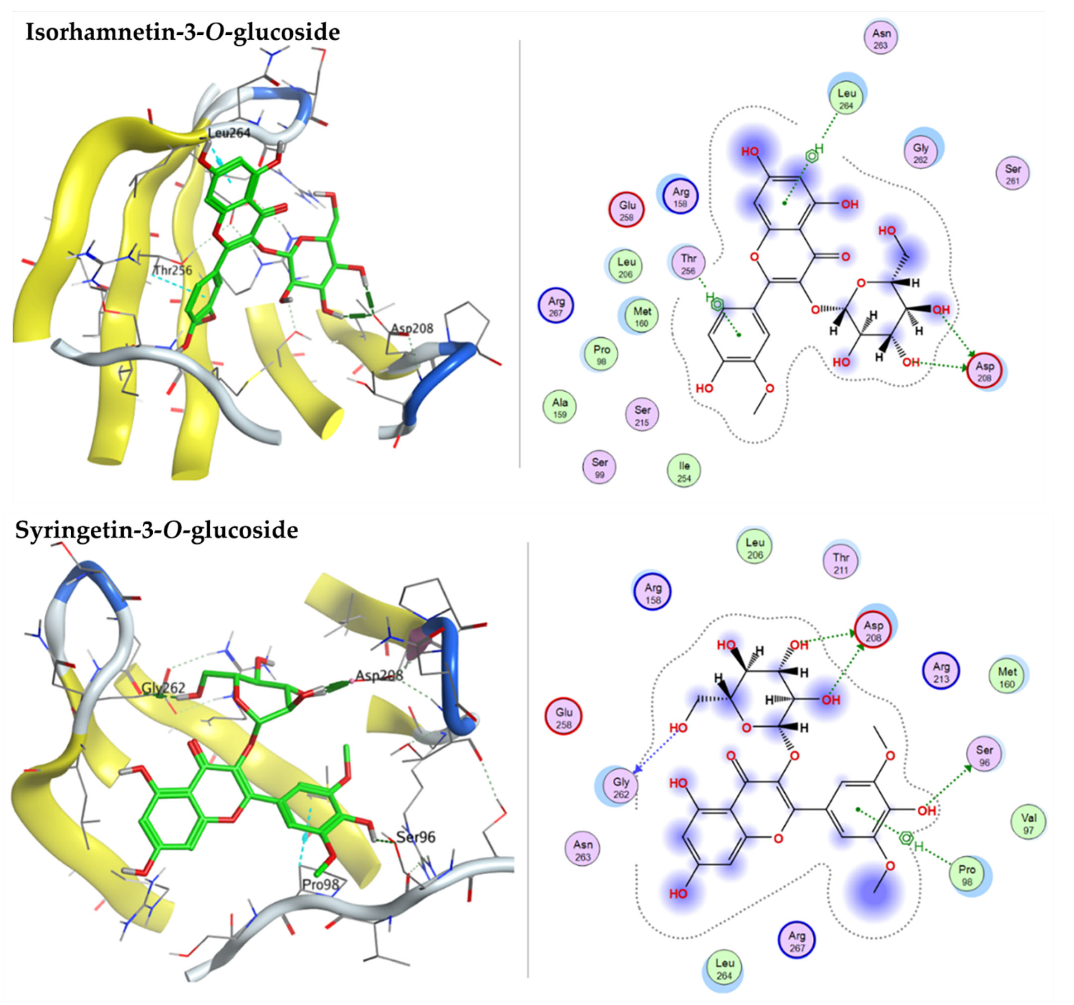 Pharmaceuticals 15 01270 g010b Pharmaceuticals 15 01270 g010b