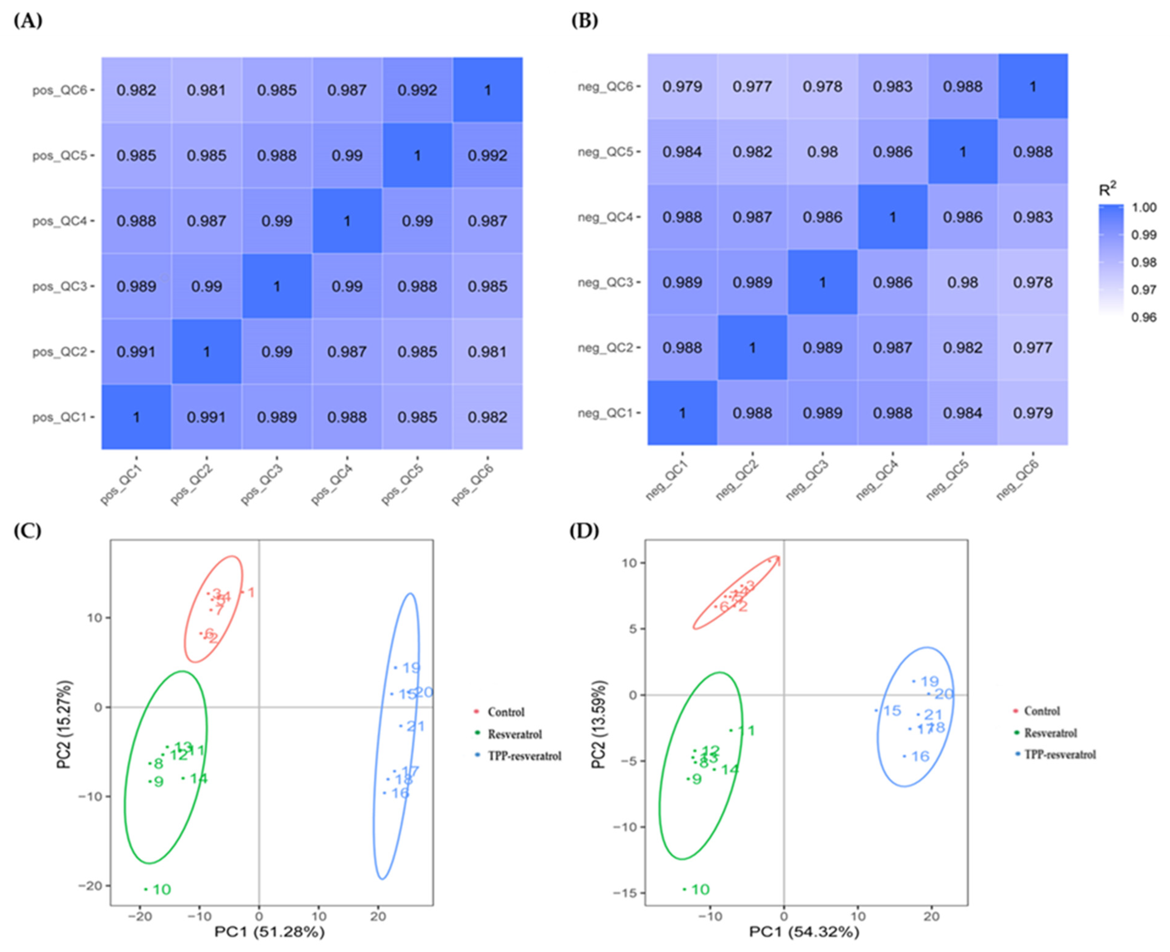 Pharmaceuticals 15 01271 g005