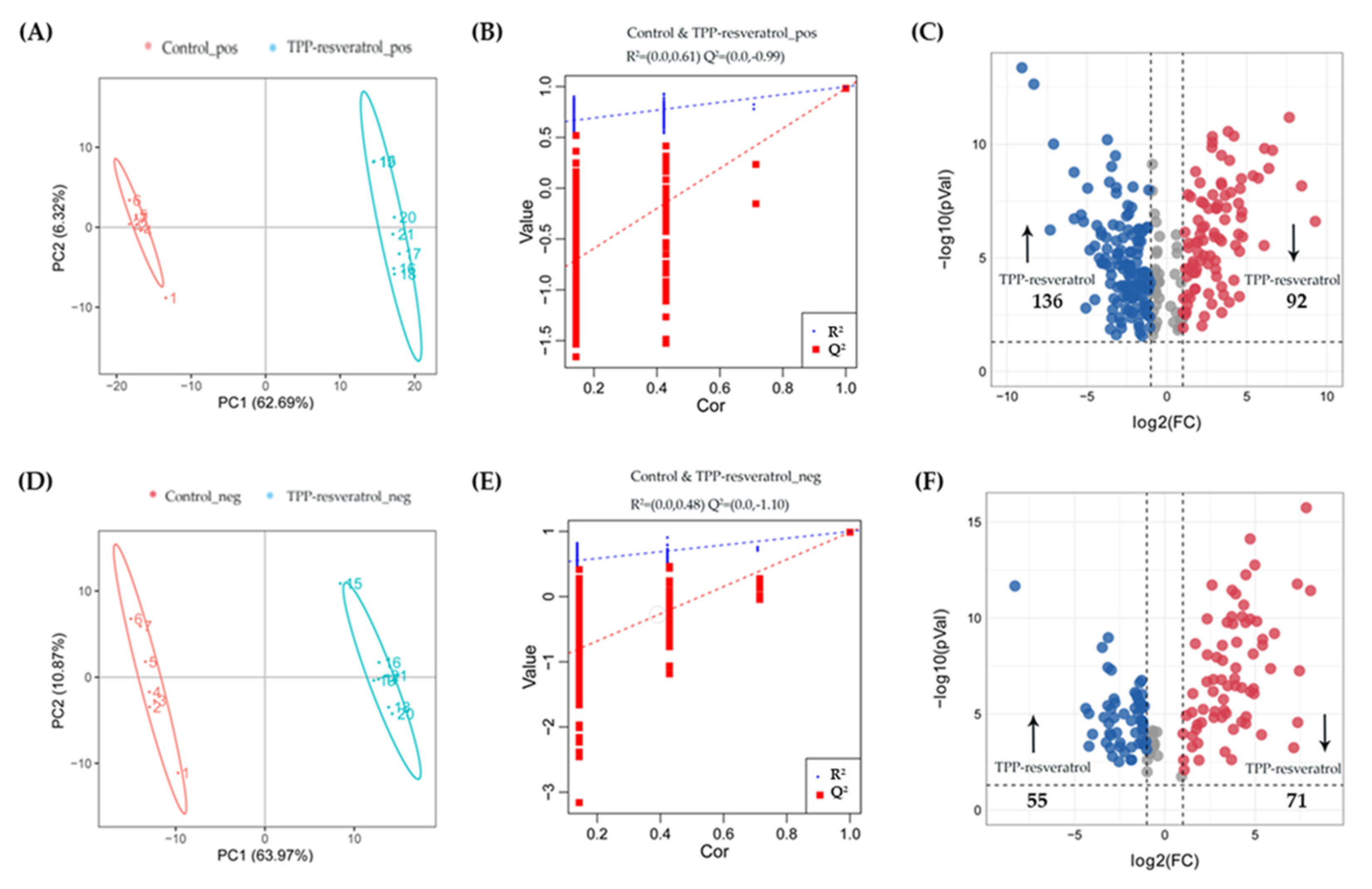 Pharmaceuticals 15 01271 g007