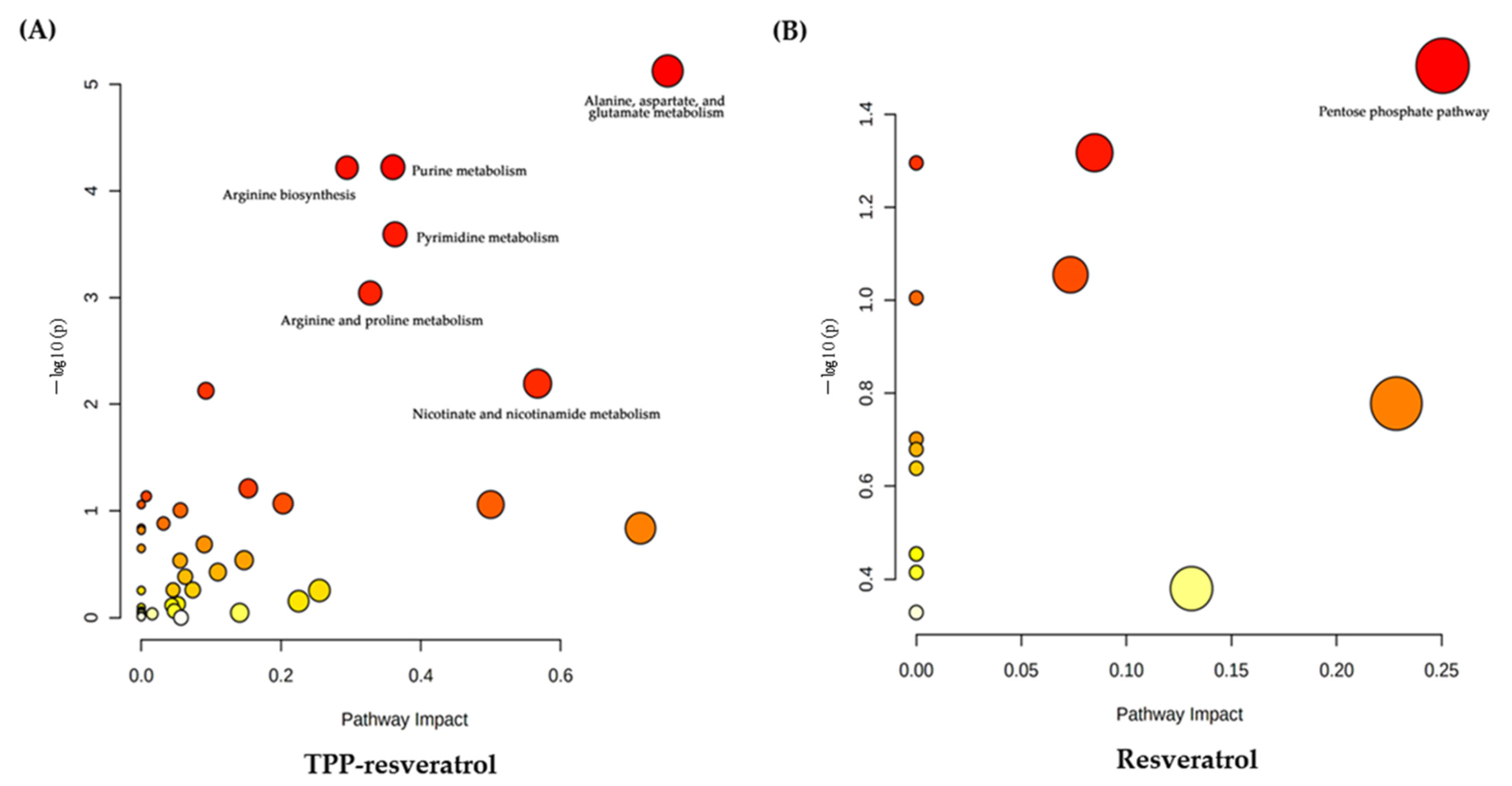 Pharmaceuticals 15 01271 g009
