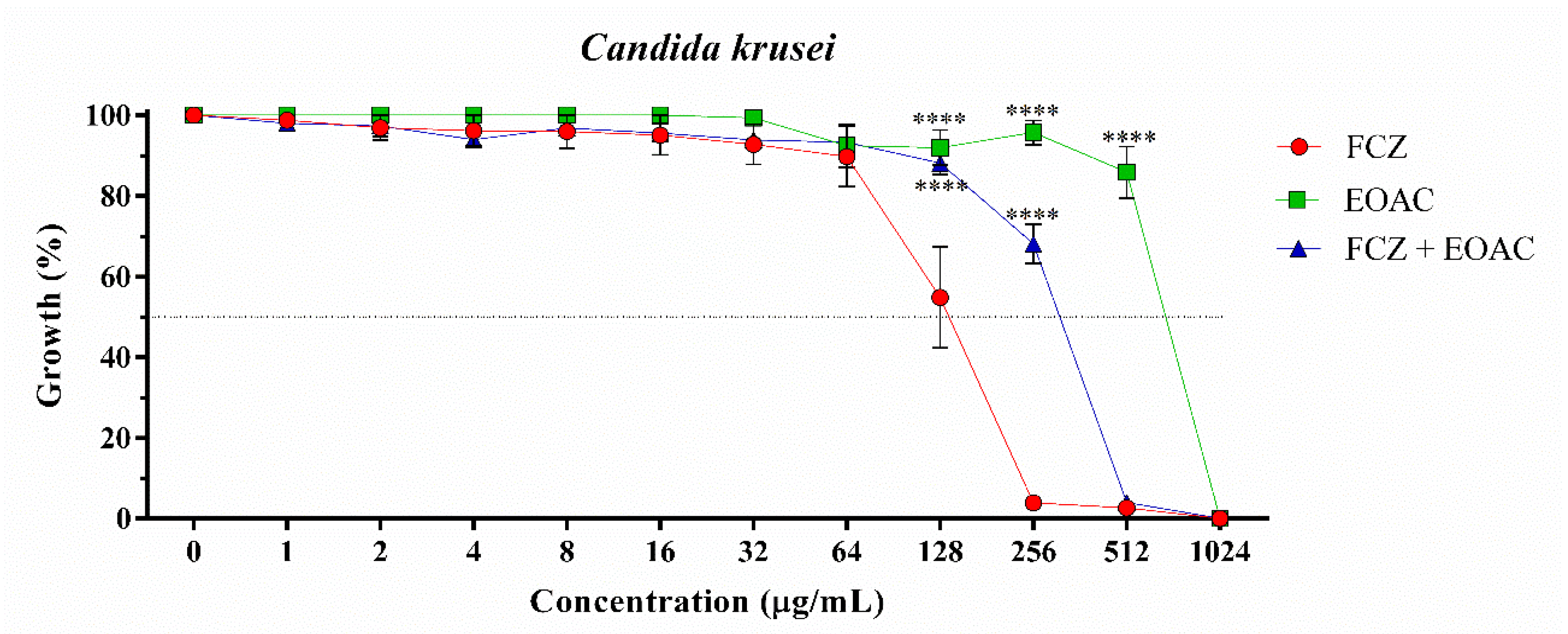 Pharmaceuticals 15 01275 g002