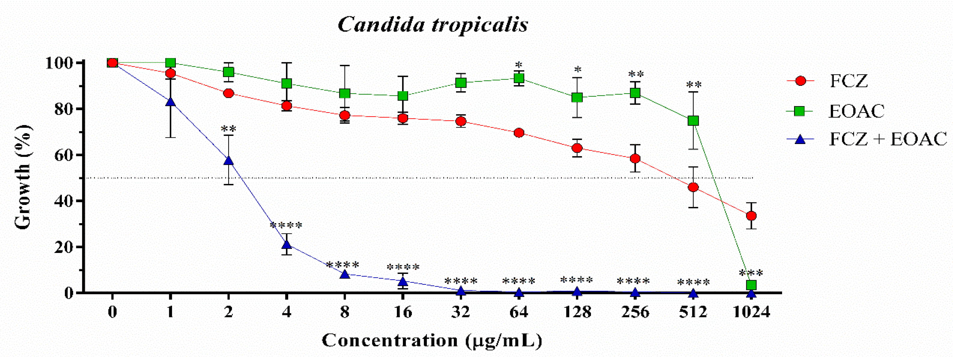 Pharmaceuticals 15 01275 g003