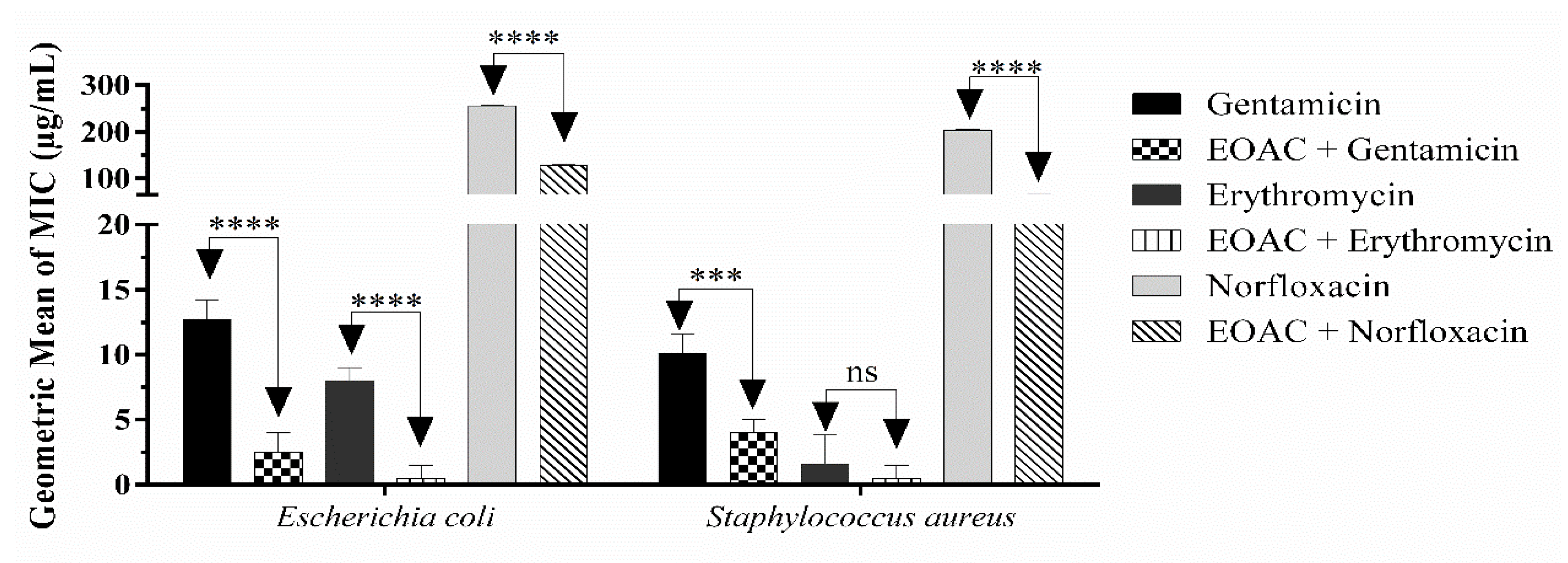 Pharmaceuticals 15 01275 g007