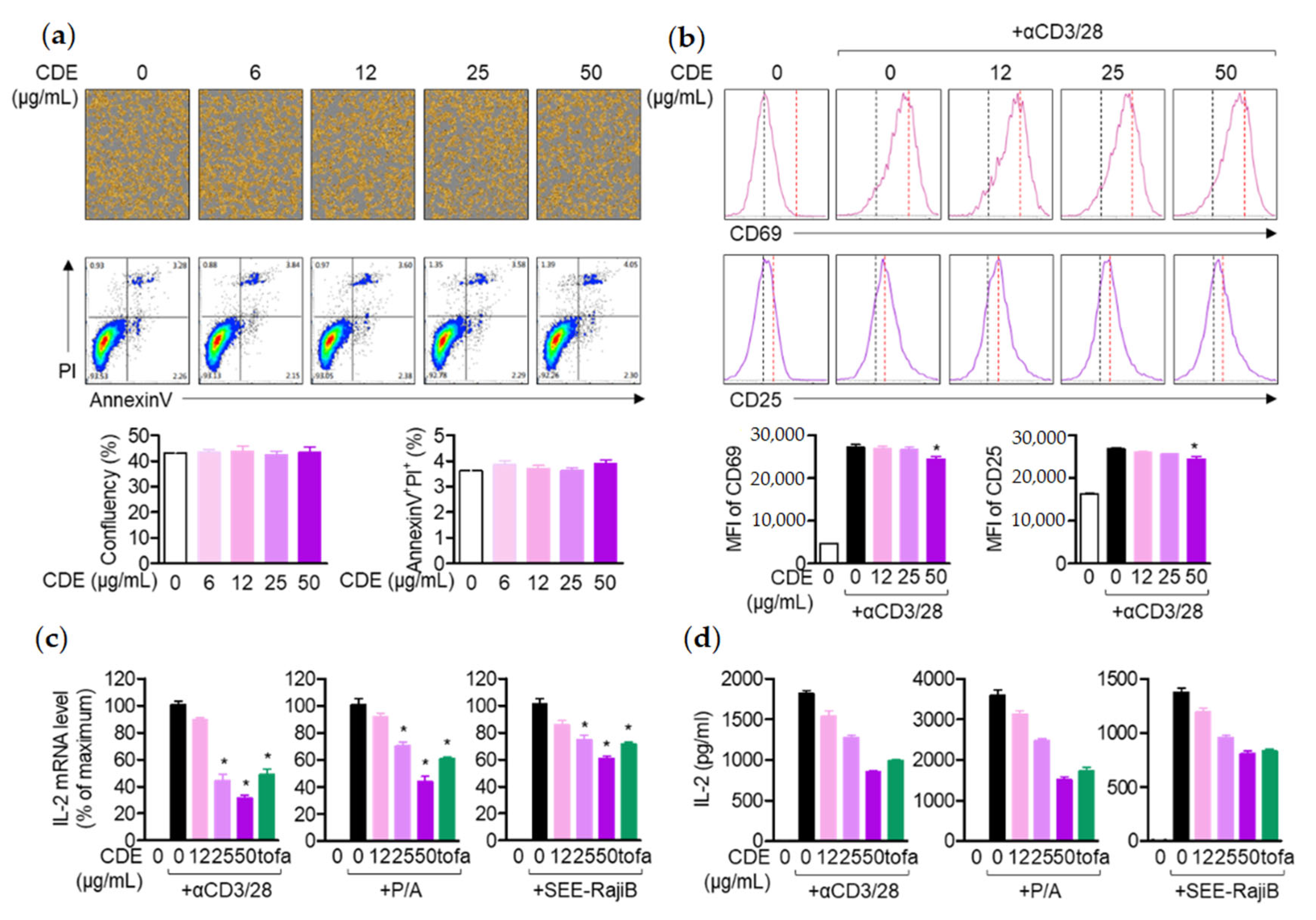 Pharmaceuticals 15 01280 g006 550