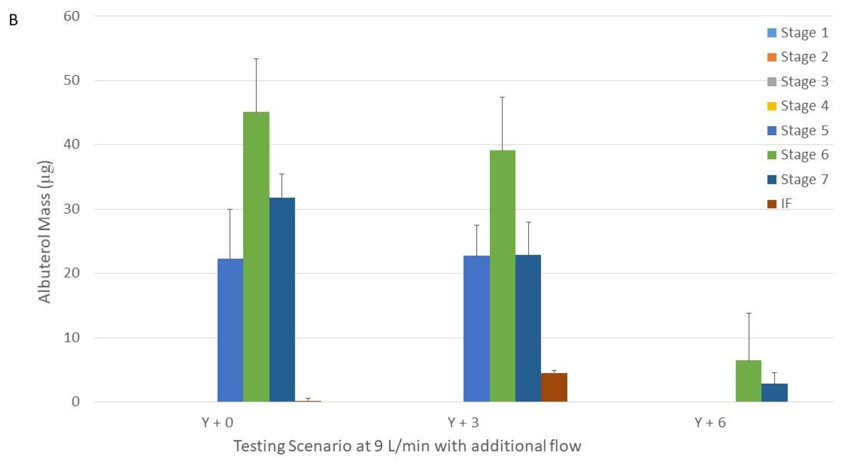 Pharmaceuticals 15 01281 g003b