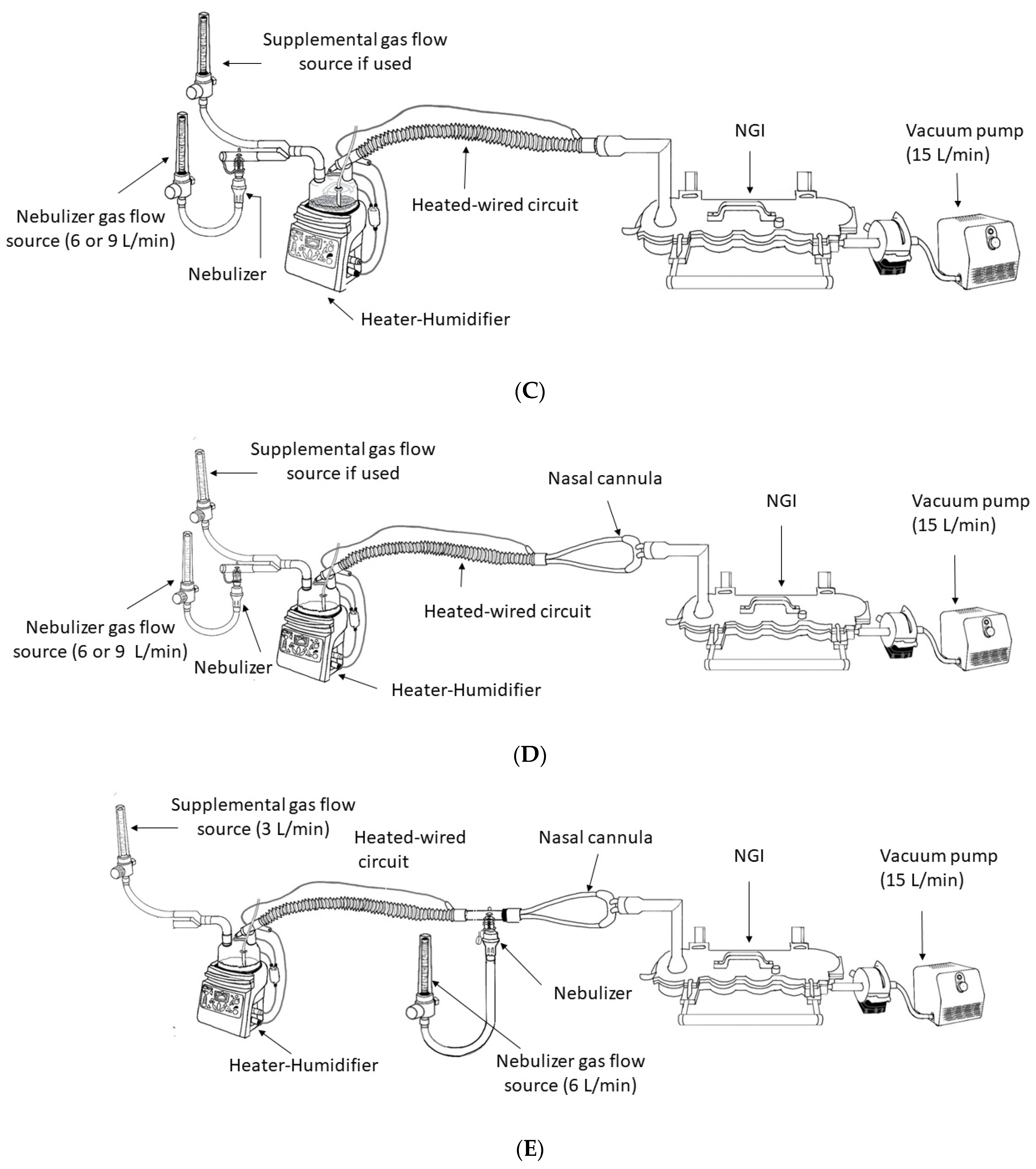 Pharmaceuticals 15 01281 g005b