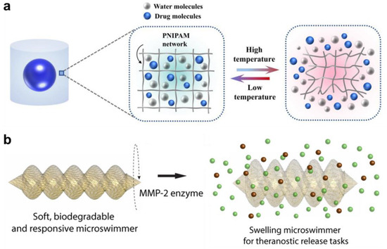 4D Printing of Hydrogels: Innovation in Material Design and Emerging ...