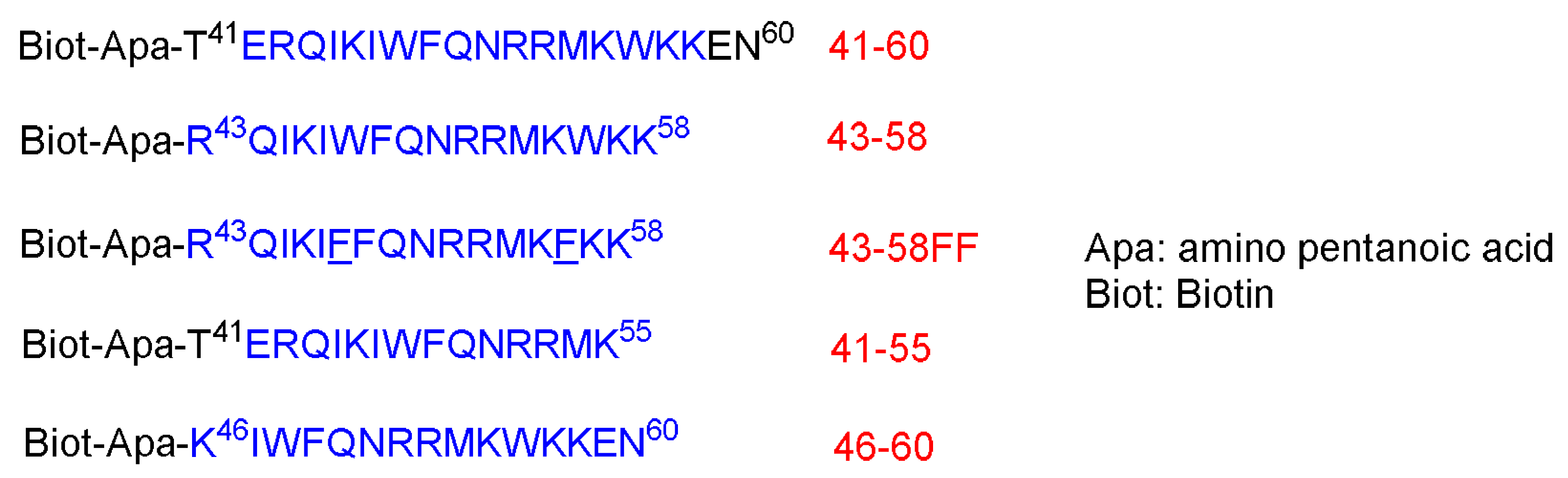 Pharmaceuticals 15 01283 g003