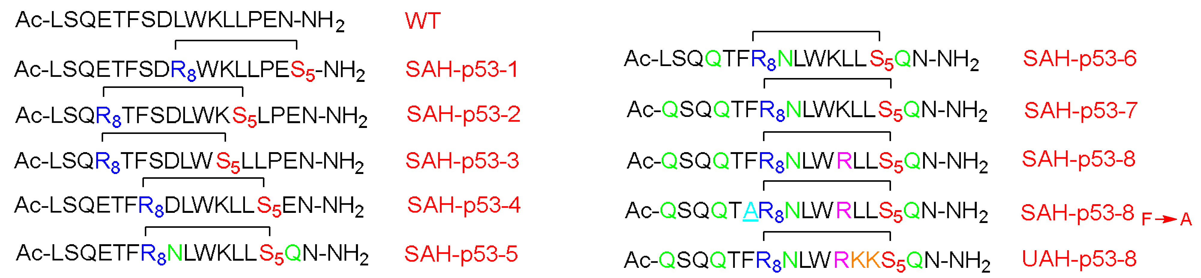 Pharmaceuticals 15 01283 g010