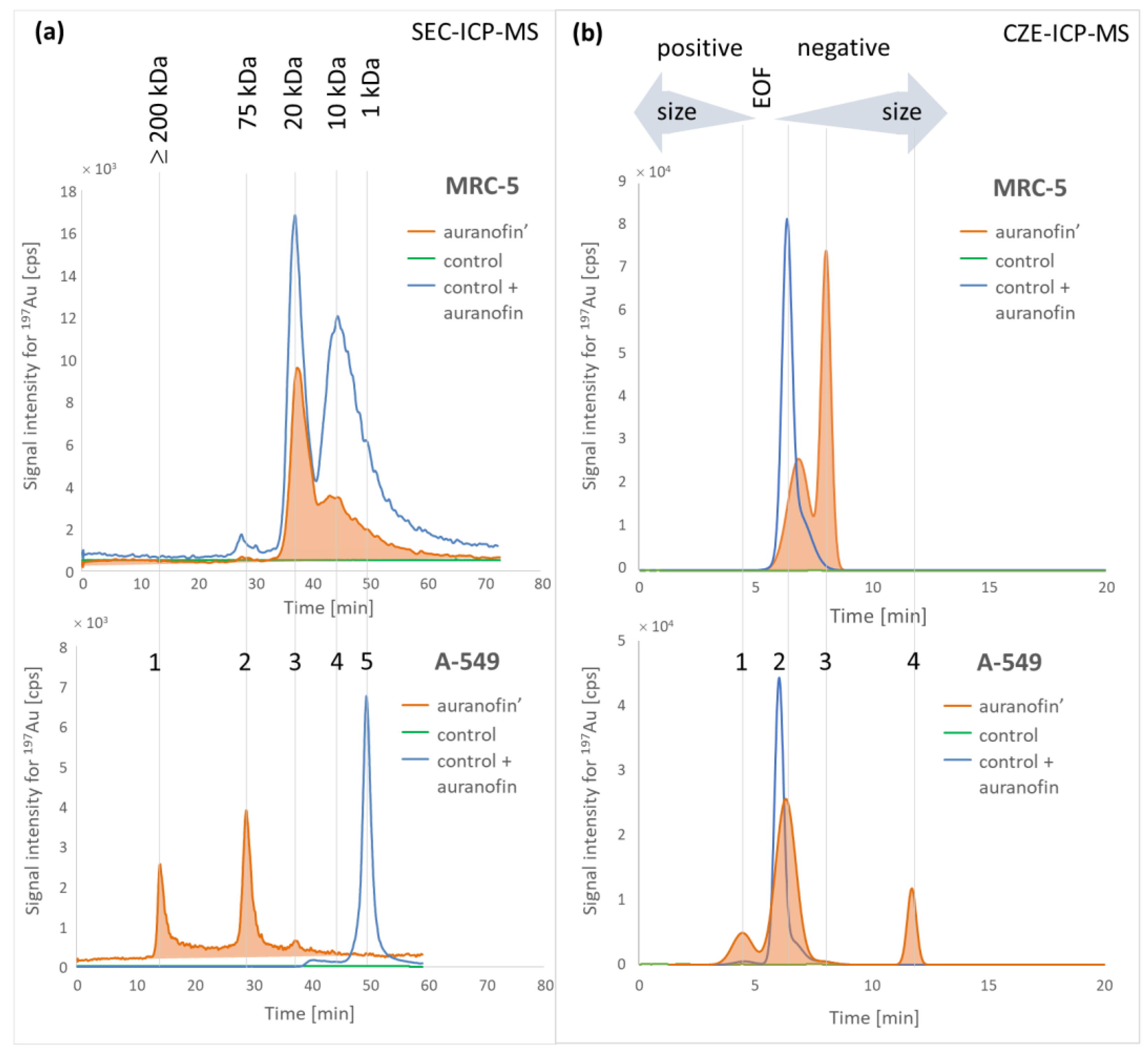 Pharmaceuticals 15 01285 g003 Pharmaceuticals 15 01285 g003