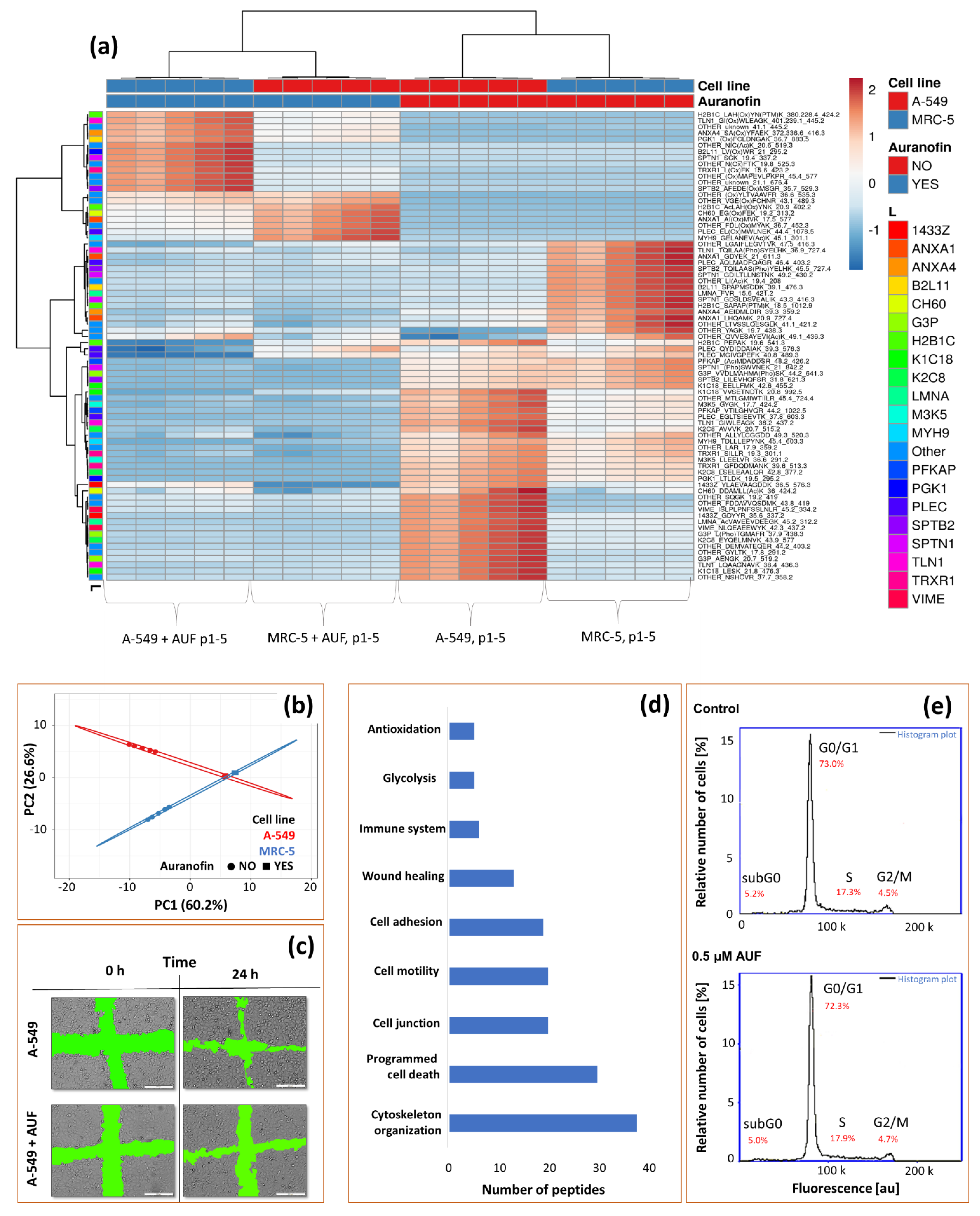 Pharmaceuticals 15 01285 g006 Pharmaceuticals 15 01285 g006