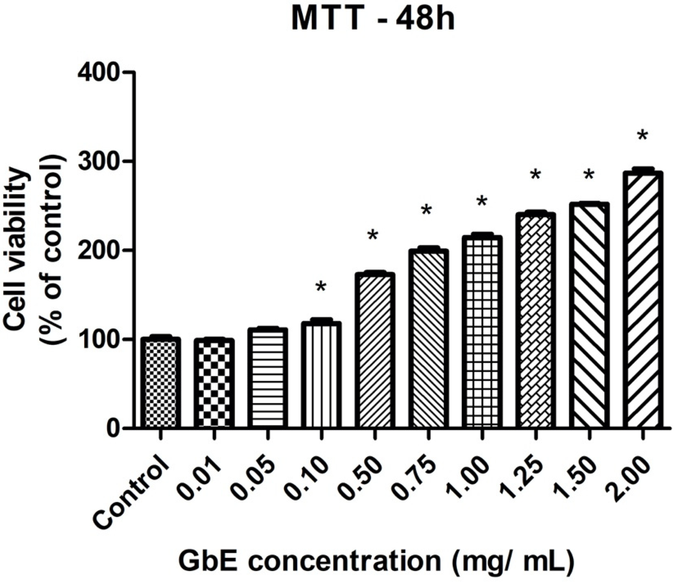Pharmaceuticals 15 01294 g001 Pharmaceuticals 15 01294 g001