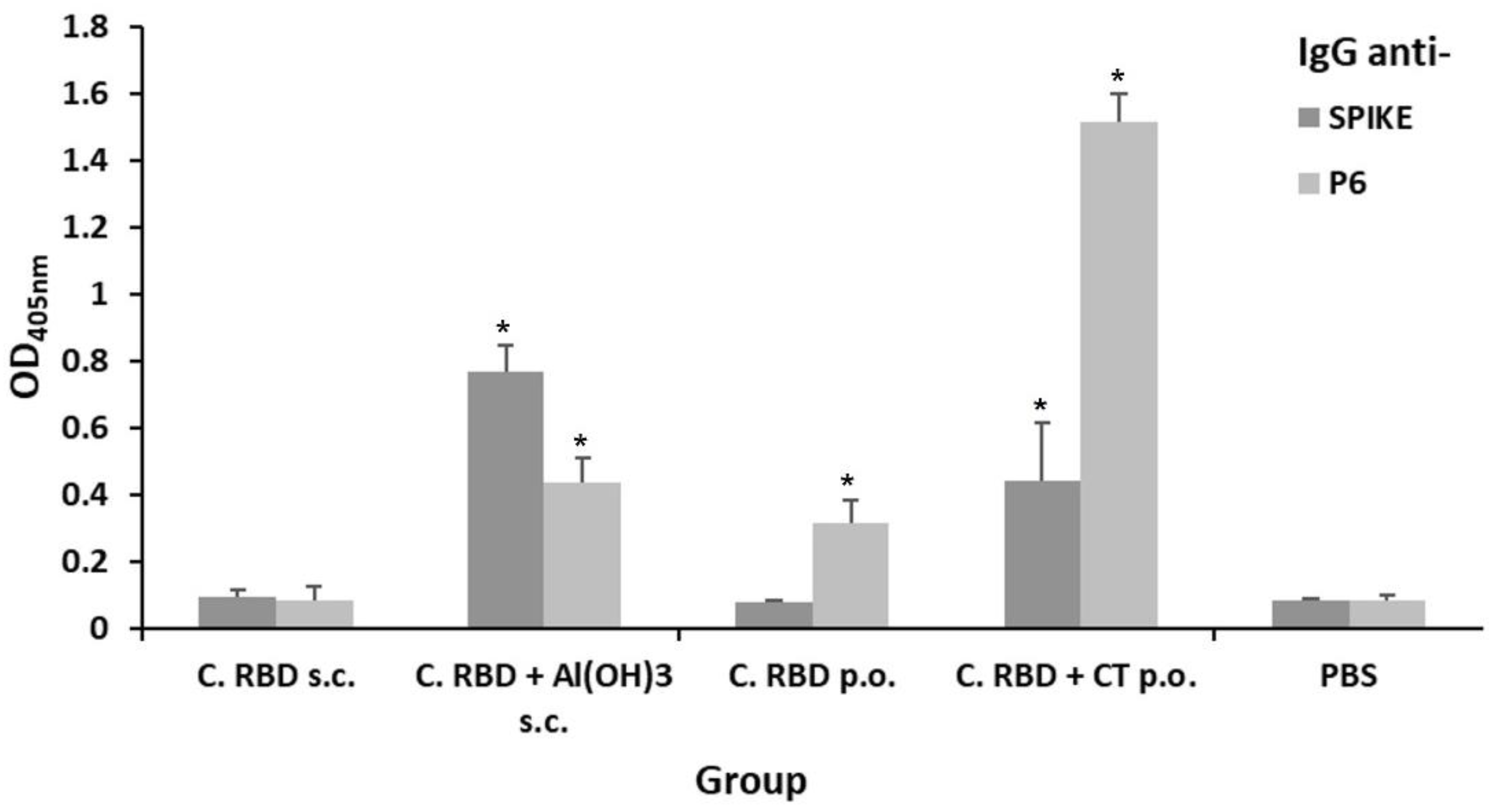 Pharmaceuticals 15 01298 g003 Pharmaceuticals 15 01298 g003