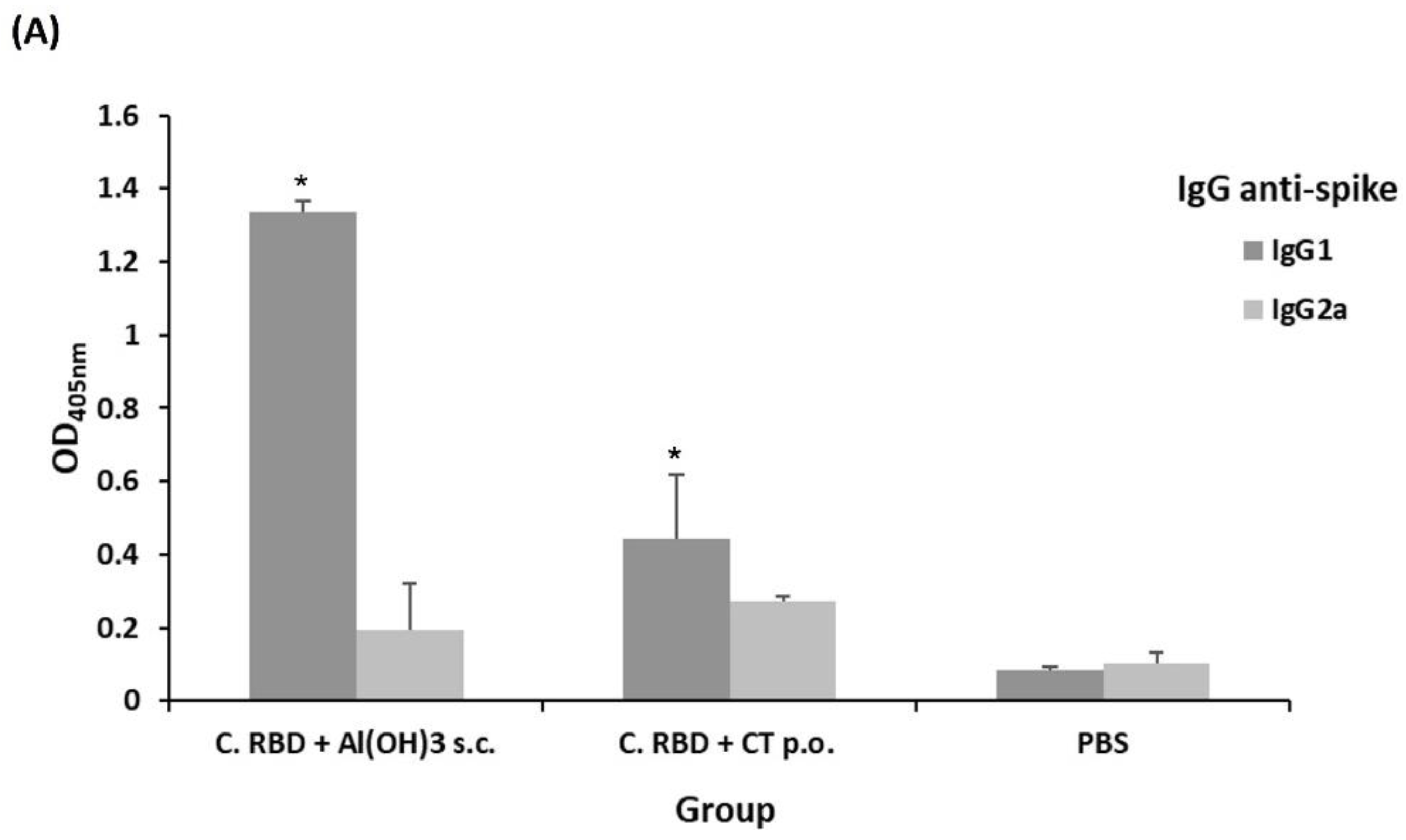 Pharmaceuticals 15 01298 g004a Pharmaceuticals 15 01298 g004a