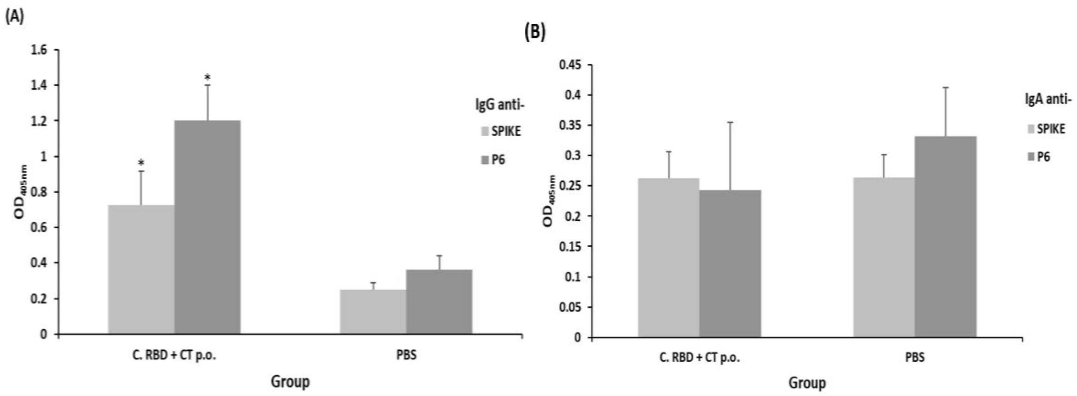 Pharmaceuticals 15 01298 g005 Pharmaceuticals 15 01298 g005