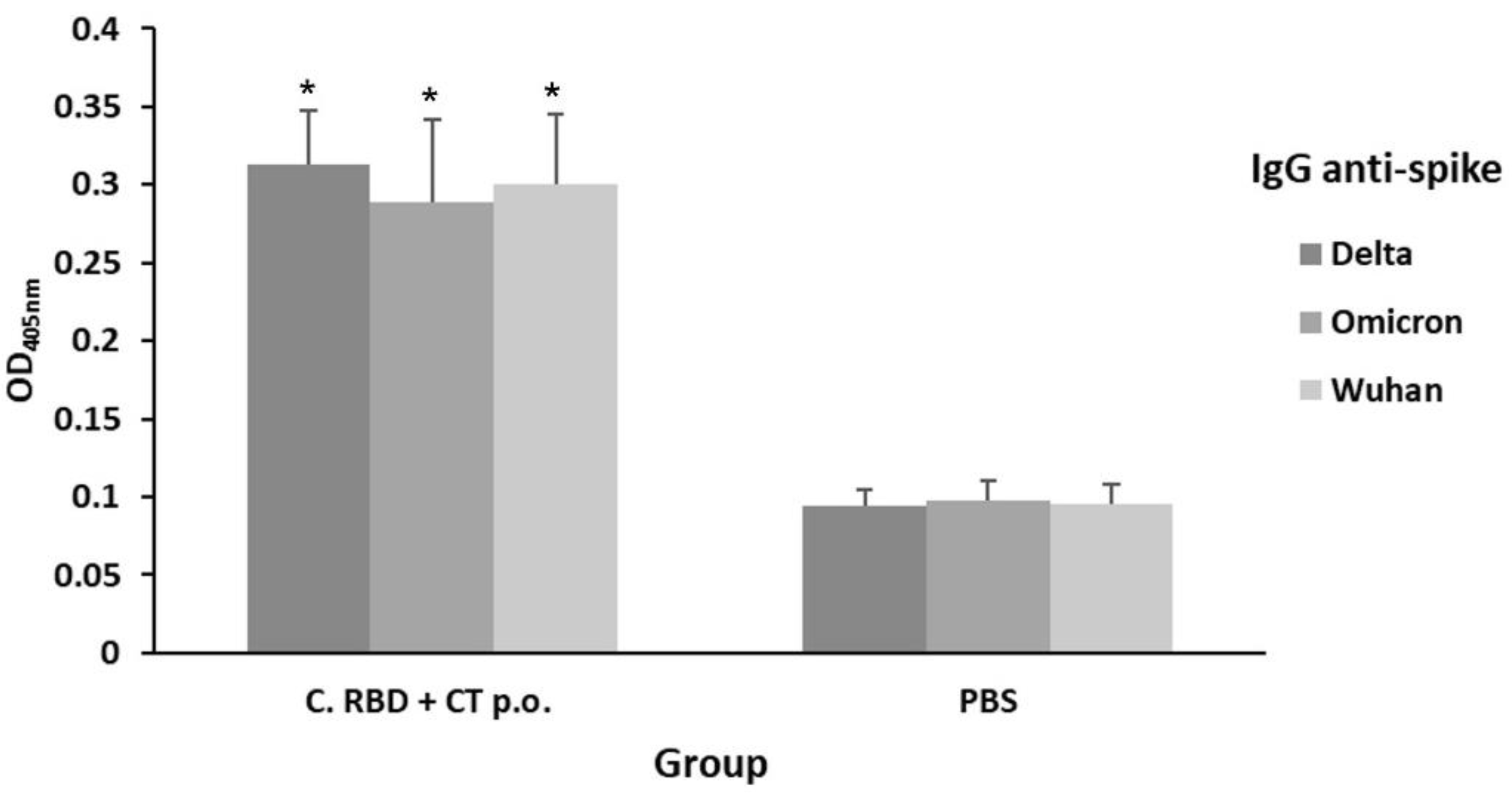 Pharmaceuticals 15 01298 g007 Pharmaceuticals 15 01298 g007