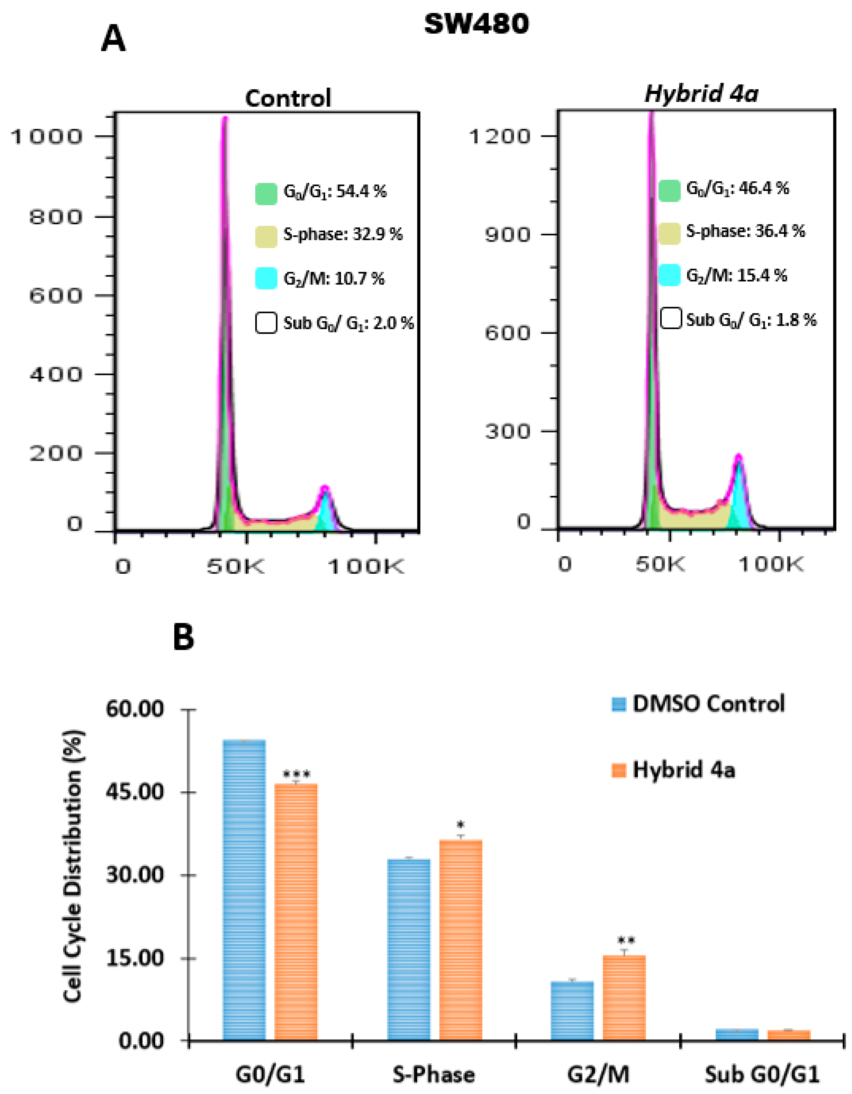 Pharmaceuticals 15 01299 g004 Pharmaceuticals 15 01299 g004
