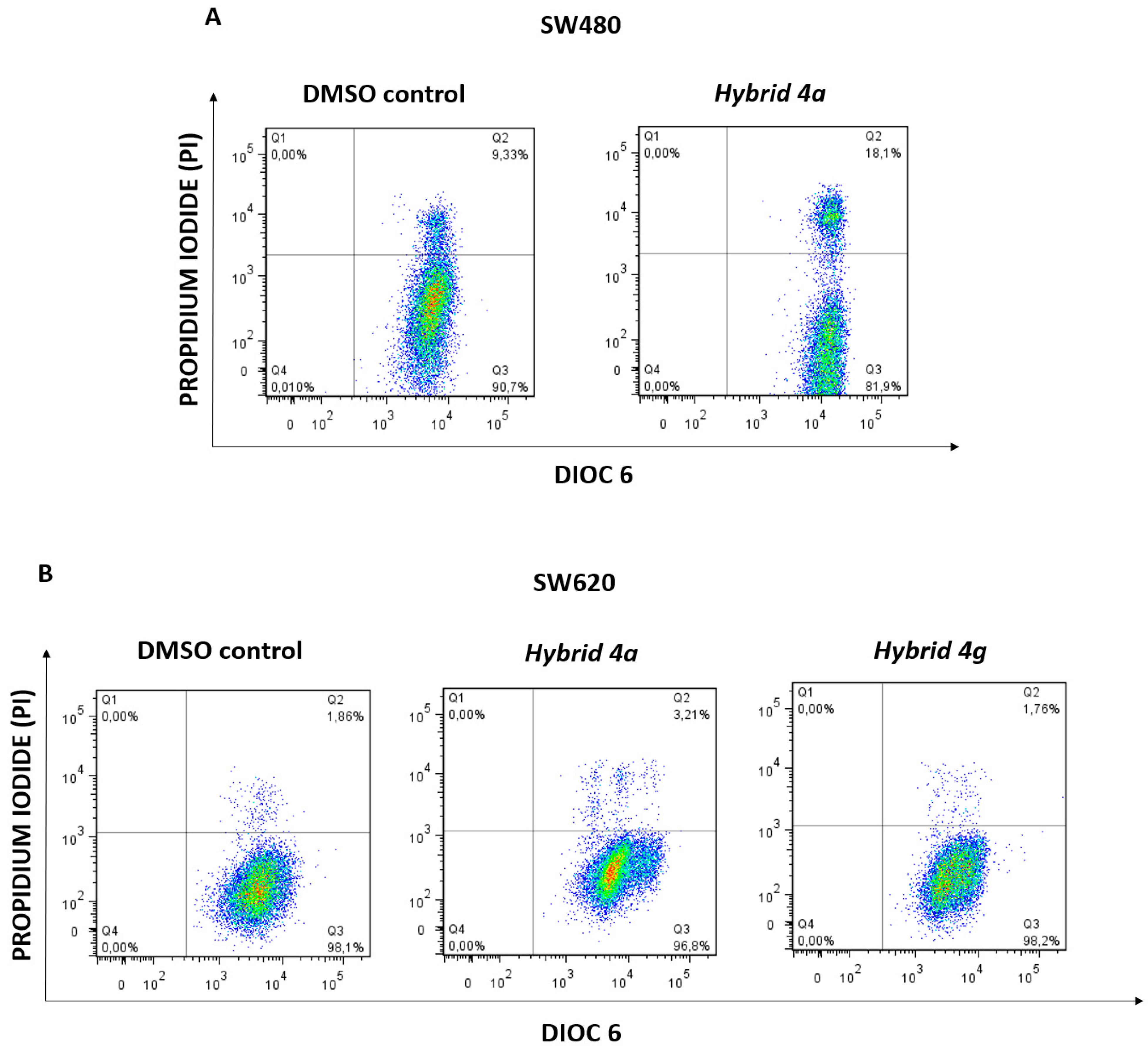 Pharmaceuticals 15 01299 g006 Pharmaceuticals 15 01299 g006