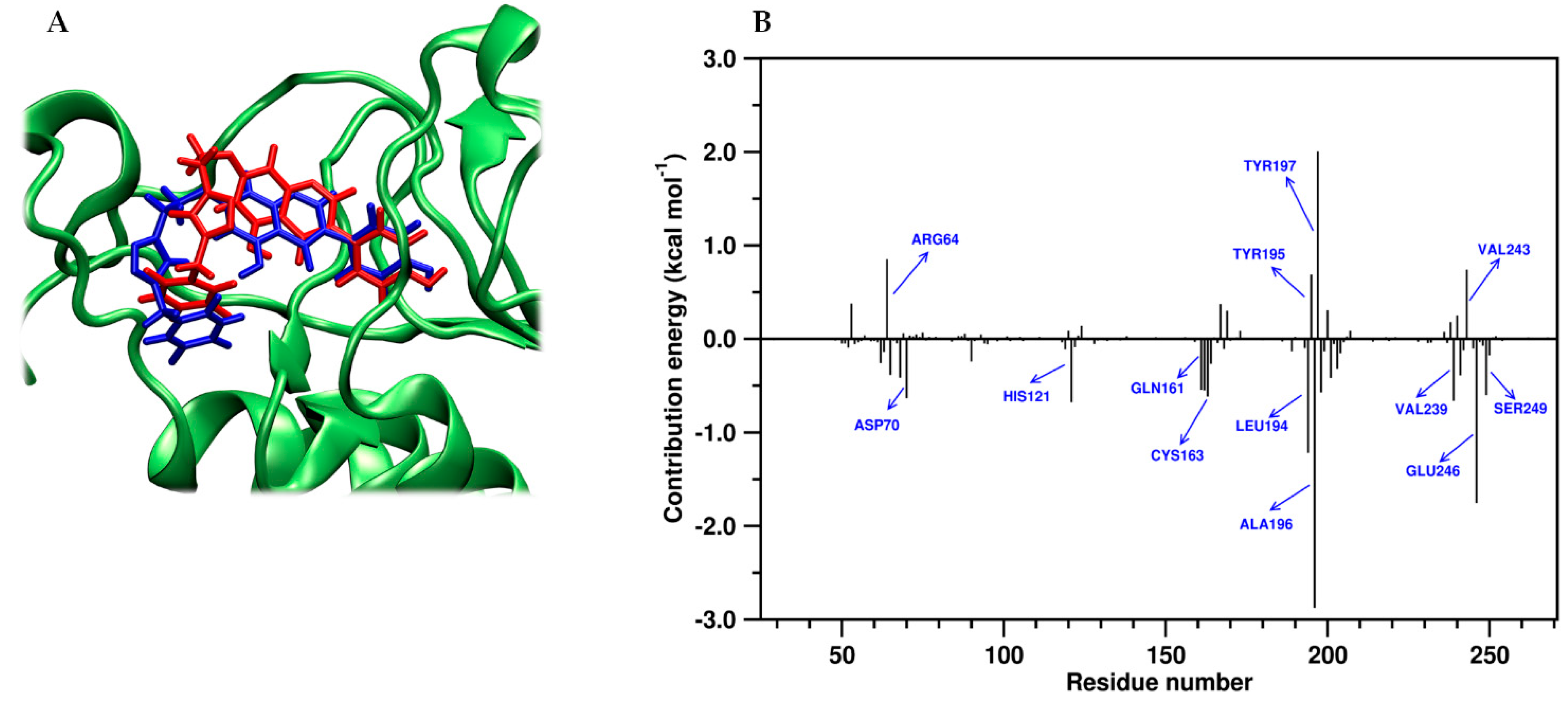 Pharmaceuticals 15 01299 g013 Pharmaceuticals 15 01299 g013