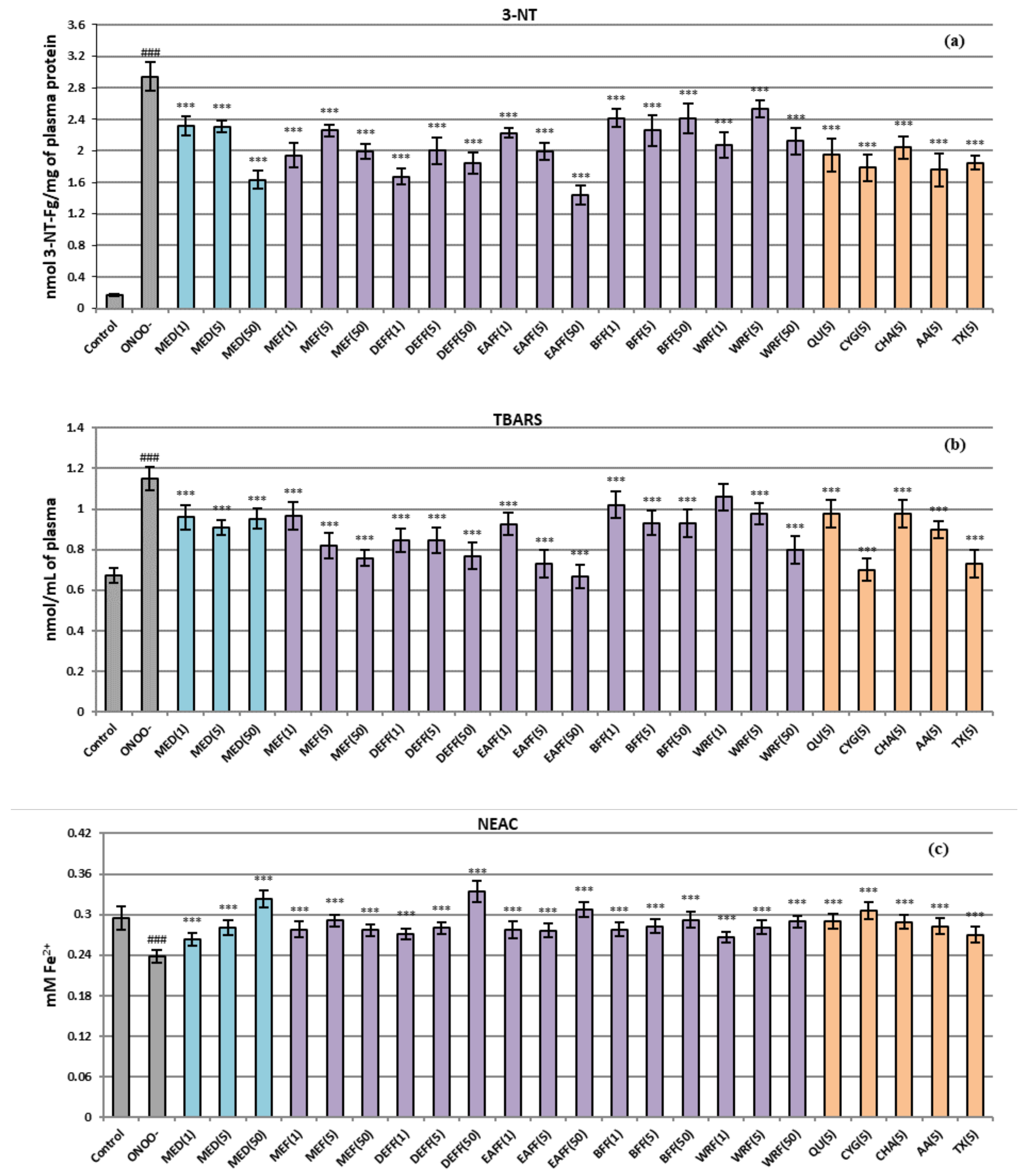 Pharmaceuticals 15 01300 g003 Pharmaceuticals 15 01300 g003