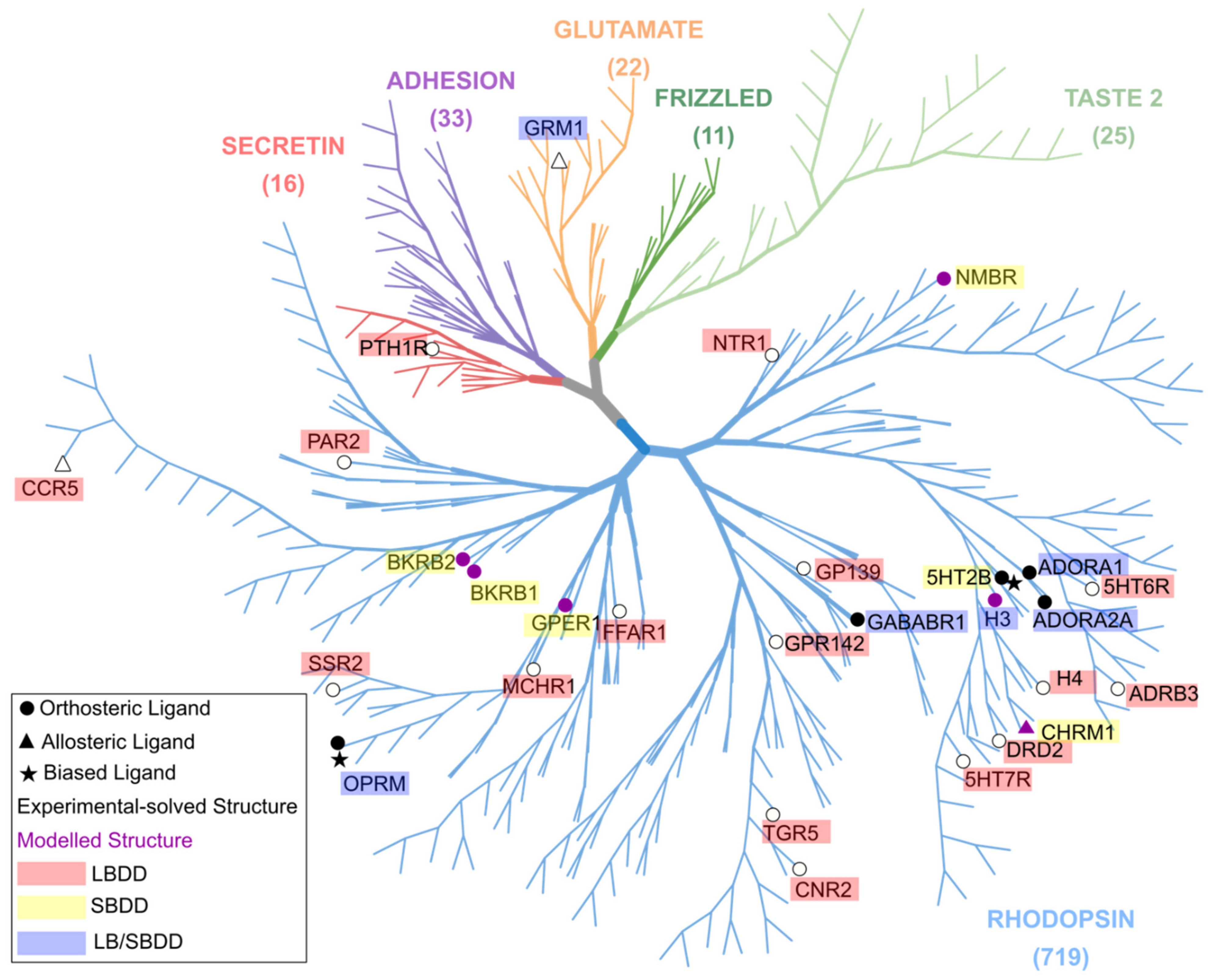 Pharmaceuticals 15 01304 g006 Pharmaceuticals 15 01304 g006