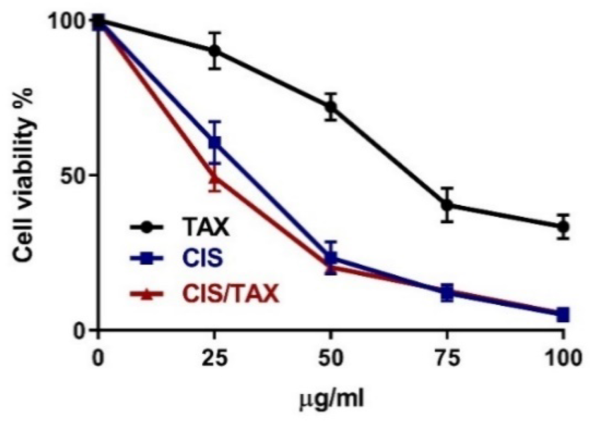 Pharmaceuticals 15 01310 g008