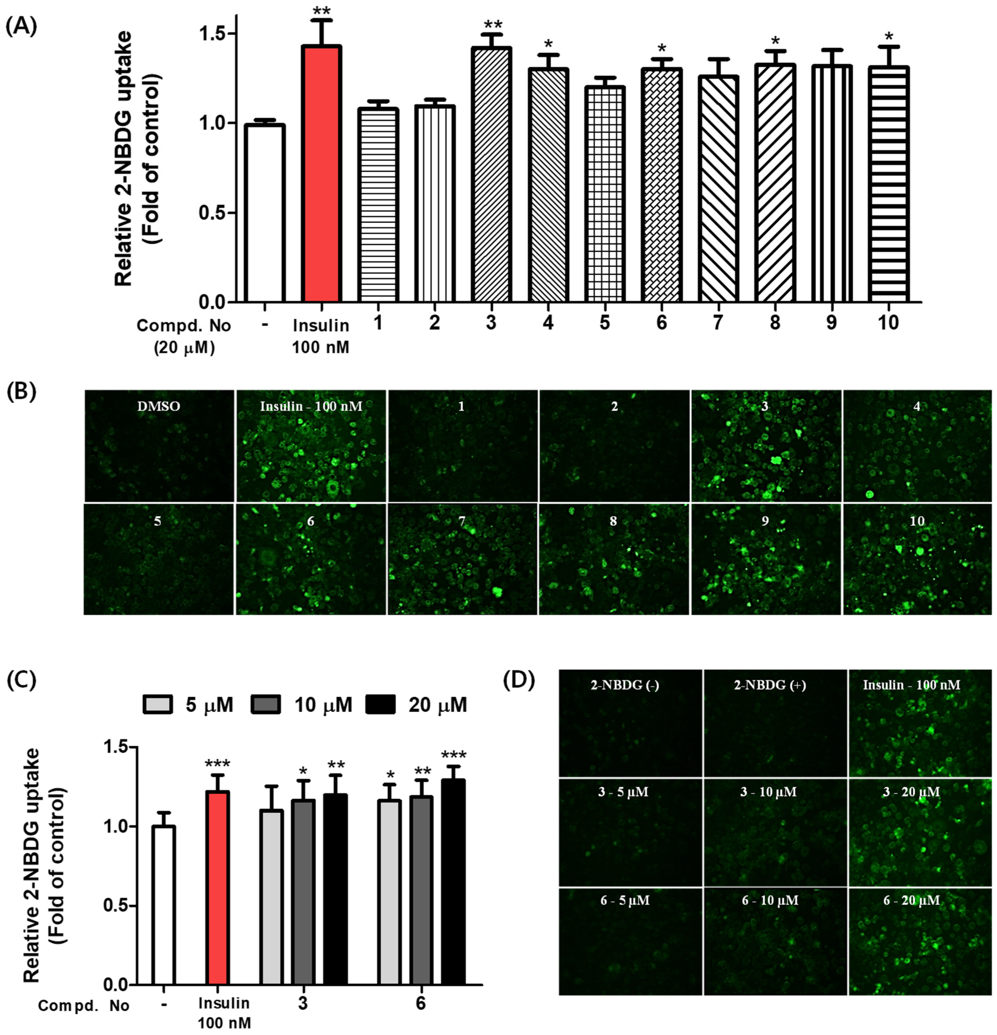 Pharmaceuticals 15 01315 g004 Pharmaceuticals 15 01315 g004