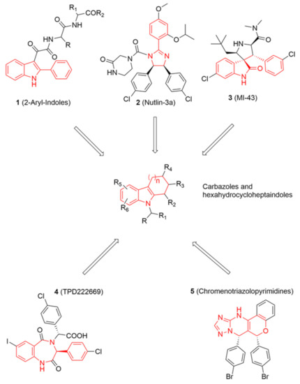 Pharmaceuticals, Free Full-Text