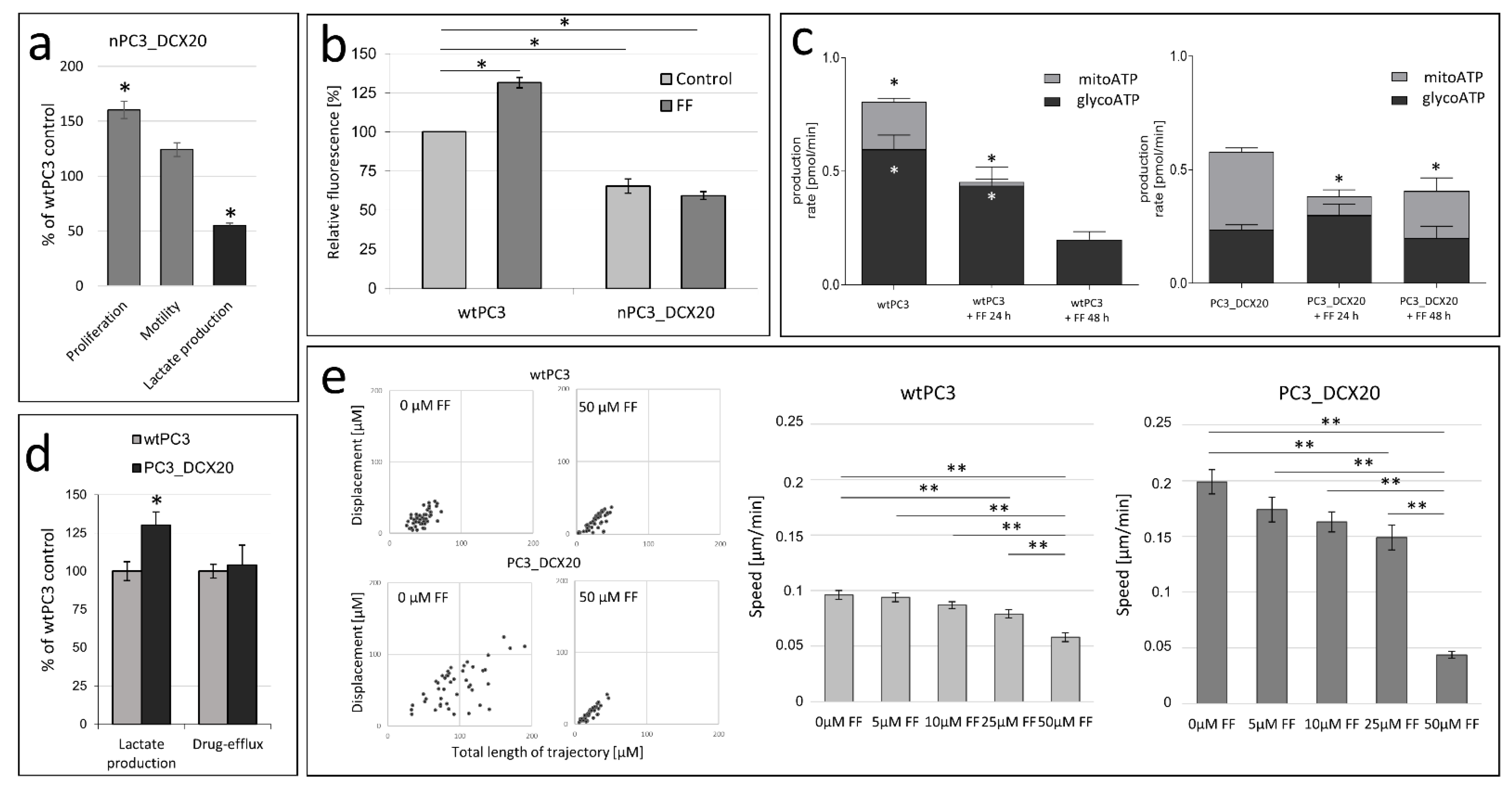 Pharmaceuticals 15 01320 g001 Pharmaceuticals 15 01320 g001