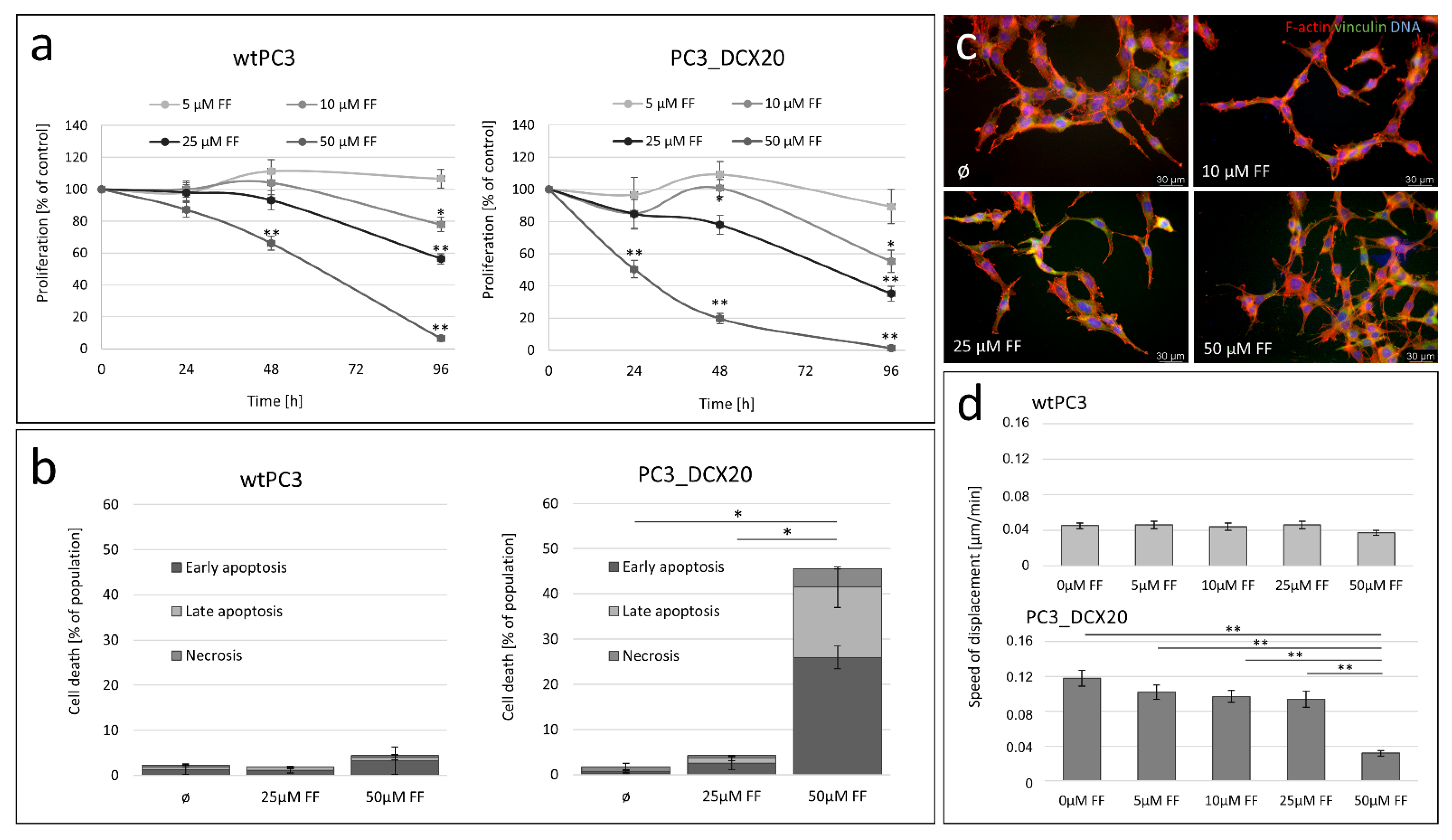 Pharmaceuticals 15 01320 g002 Pharmaceuticals 15 01320 g002
