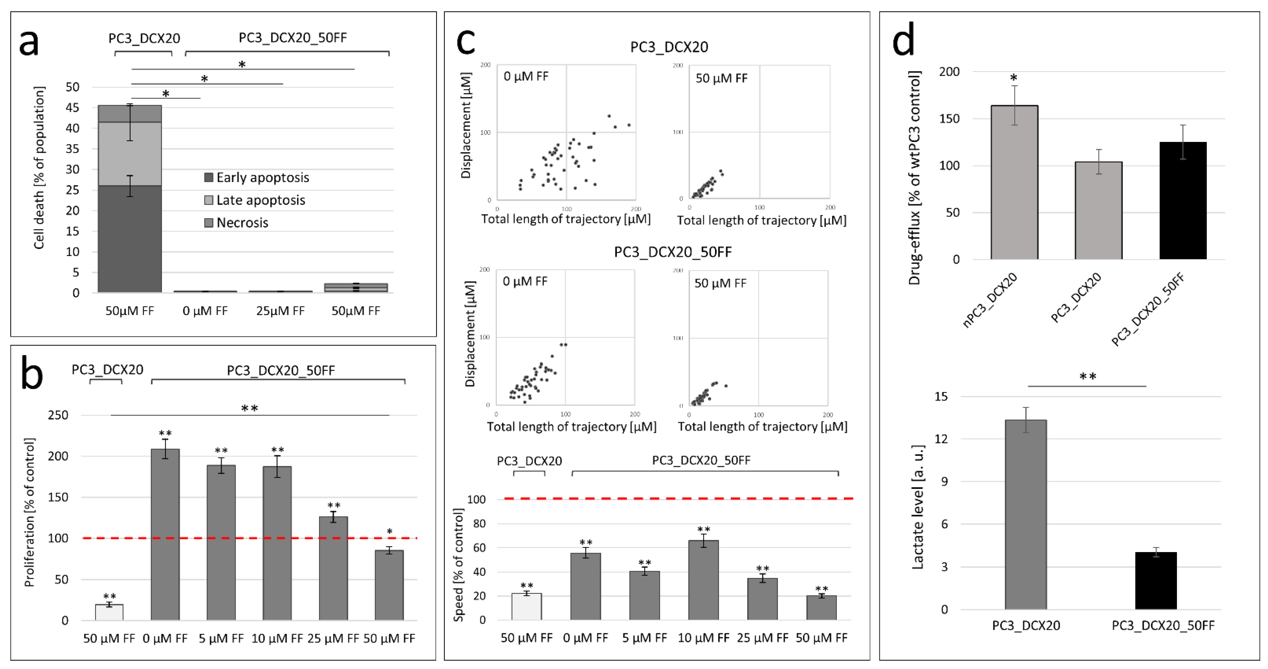 Pharmaceuticals 15 01320 g004 Pharmaceuticals 15 01320 g004