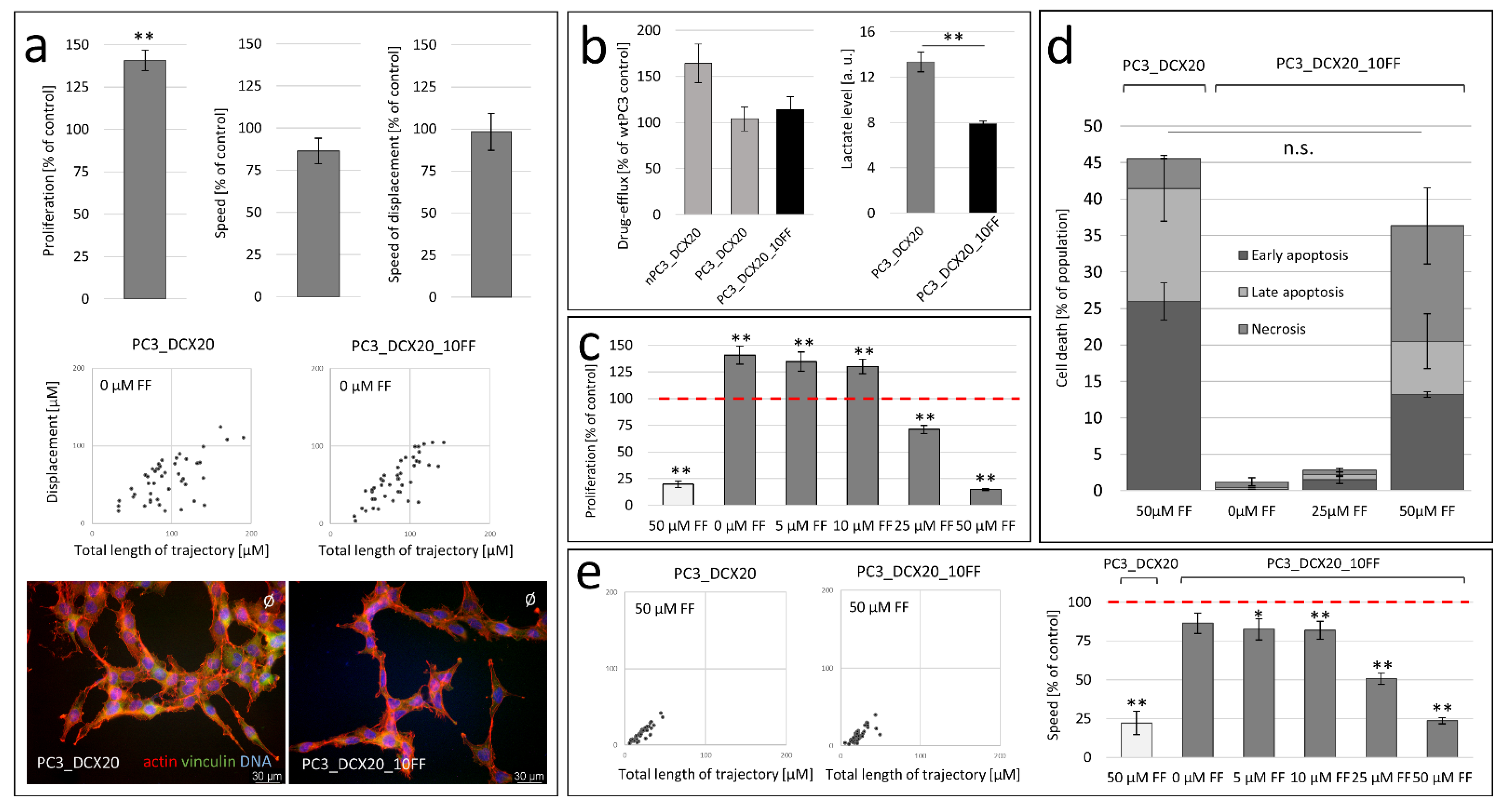 Pharmaceuticals 15 01320 g005 Pharmaceuticals 15 01320 g005