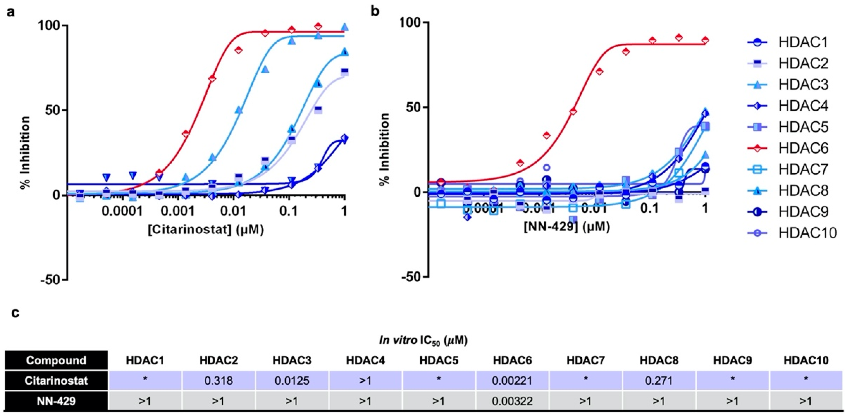 Pharmaceuticals 15 01321 g003 Pharmaceuticals 15 01321 g003
