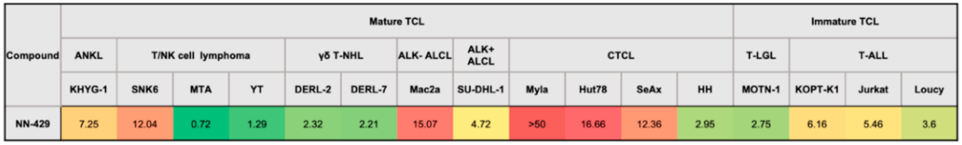 Pharmaceuticals 15 01321 g007 Pharmaceuticals 15 01321 g007