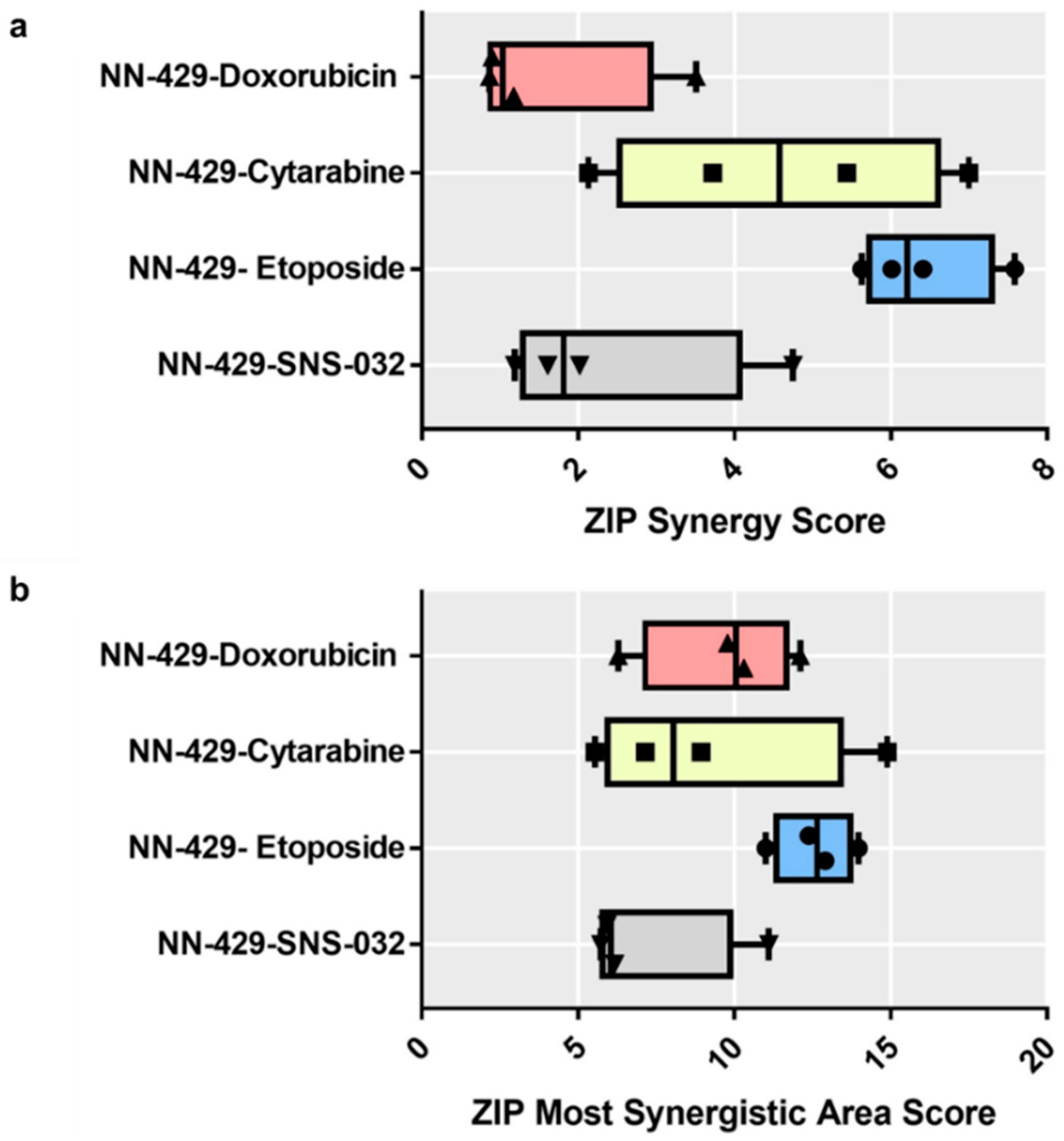 Pharmaceuticals 15 01321 g008a Pharmaceuticals 15 01321 g008a