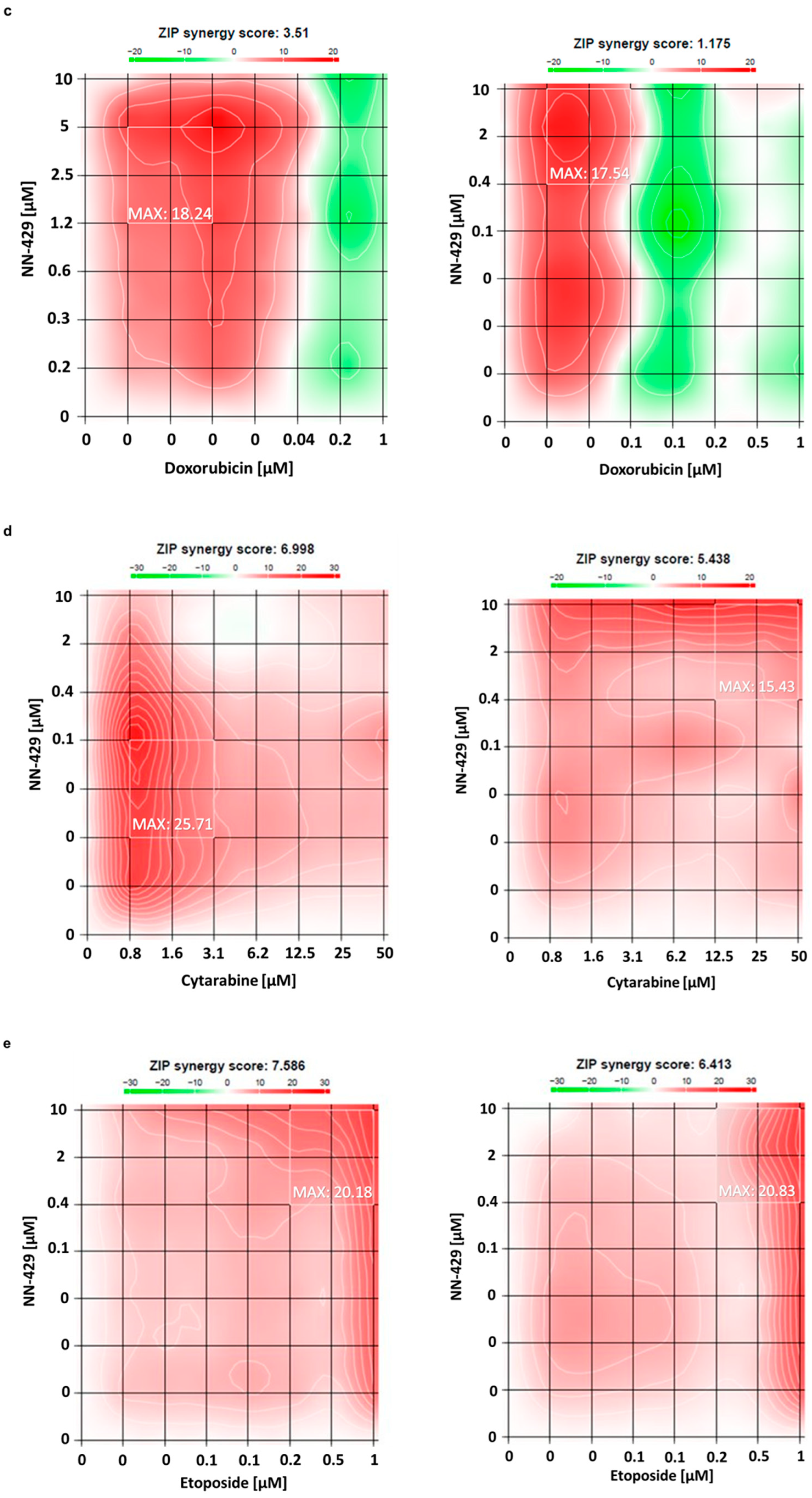 Pharmaceuticals 15 01321 g008b Pharmaceuticals 15 01321 g008b